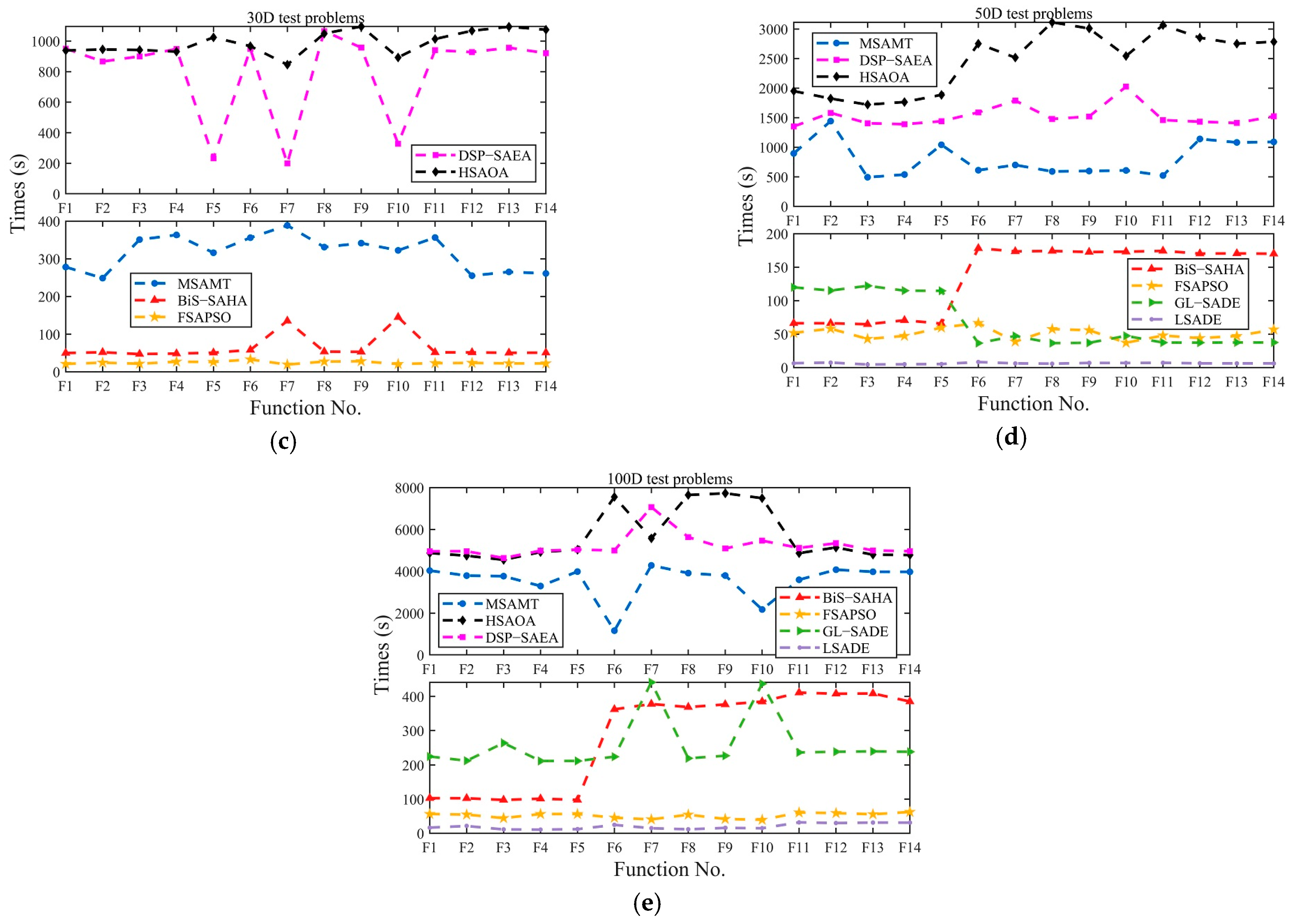 Algorithms 18 00004 g006b