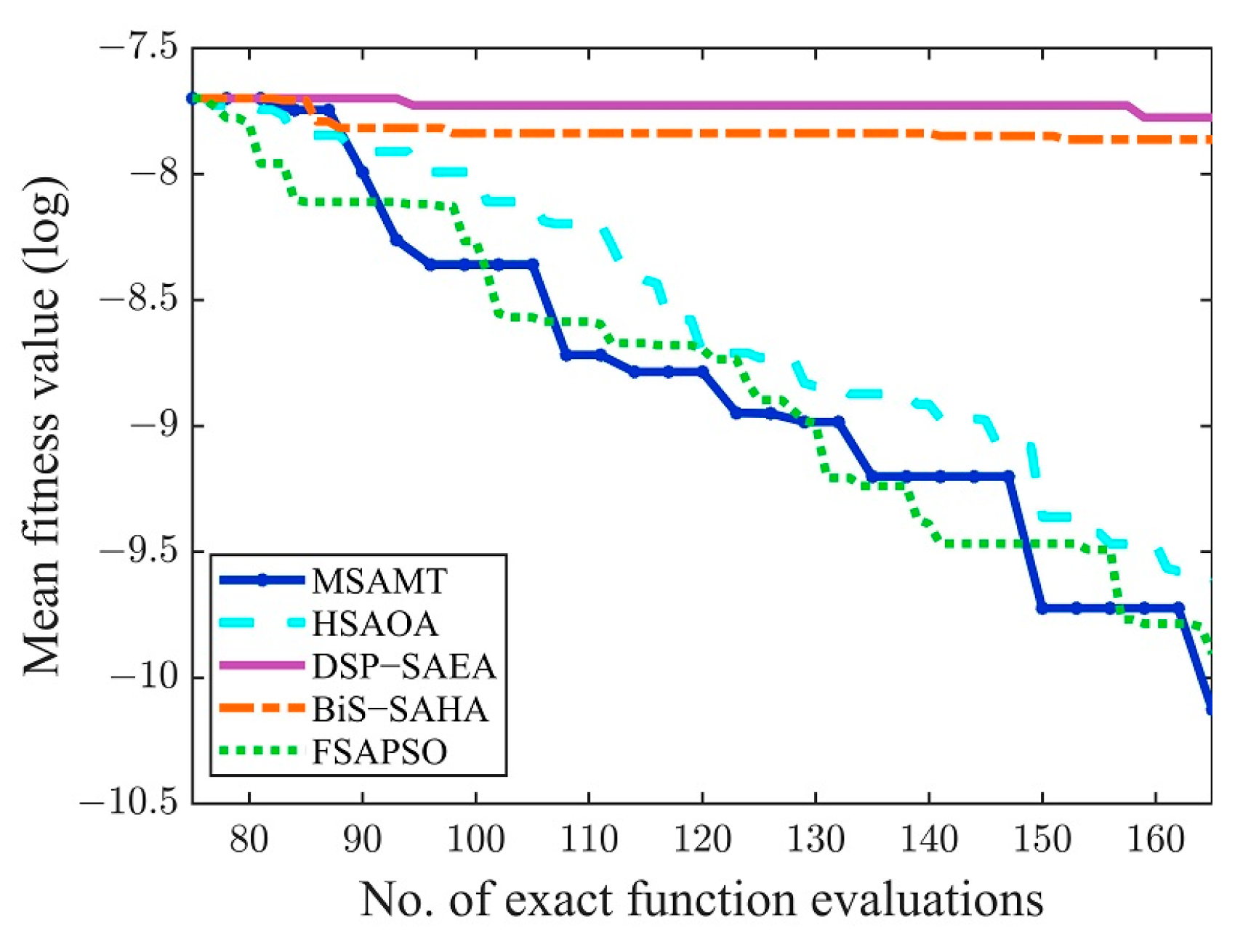 Algorithms 18 00004 g008