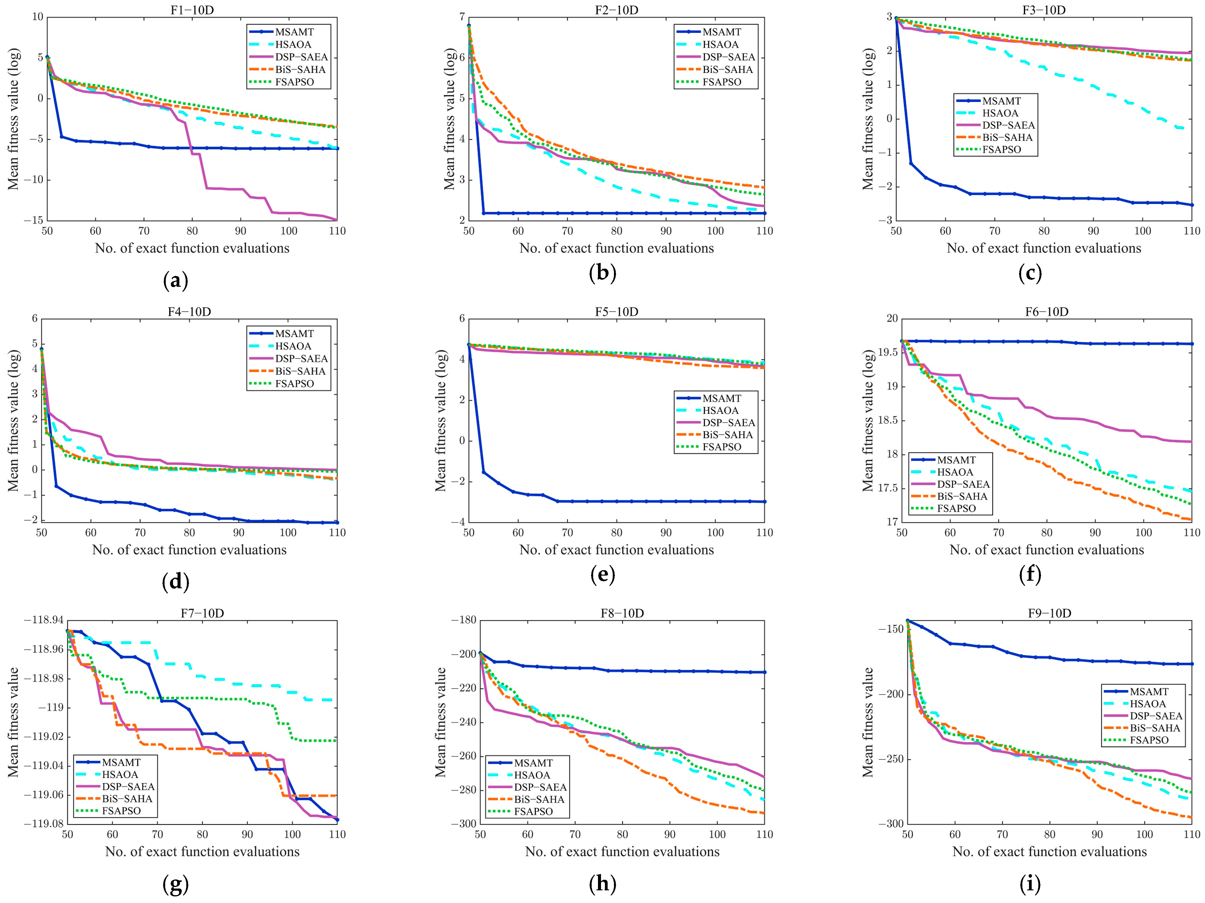 Algorithms 18 00004 g0a1a