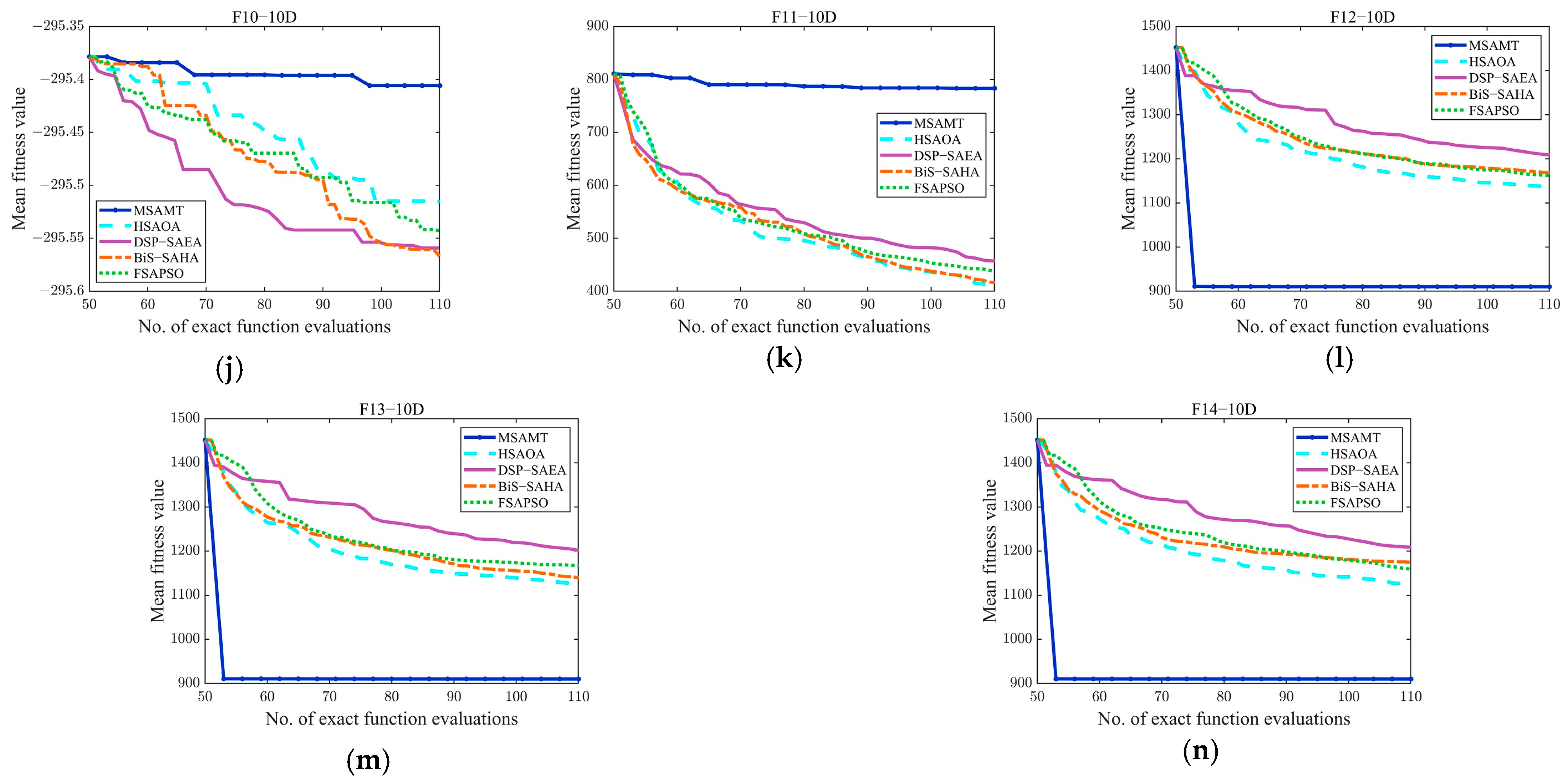 Algorithms 18 00004 g0a1b