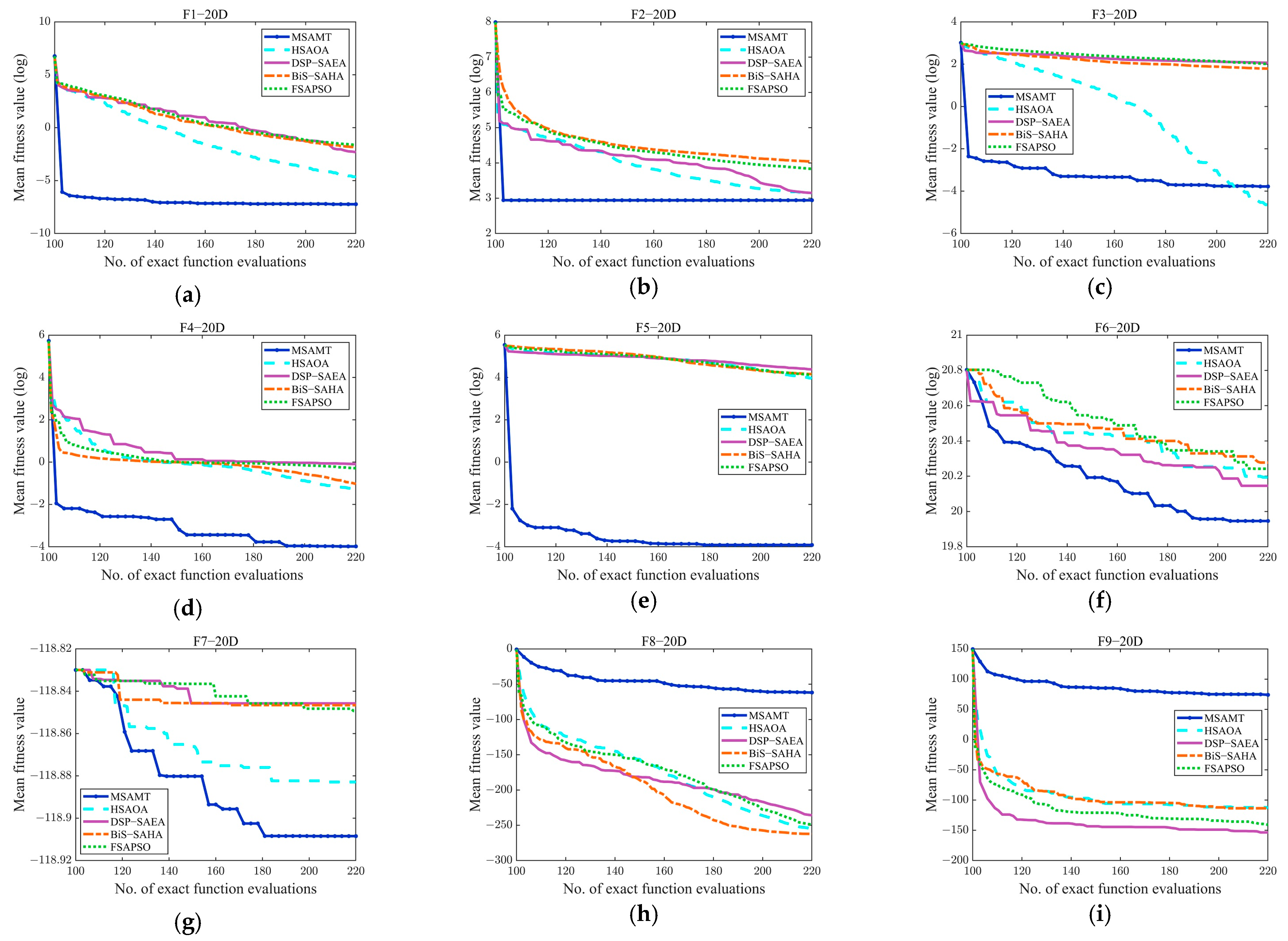 Algorithms 18 00004 g0a2a