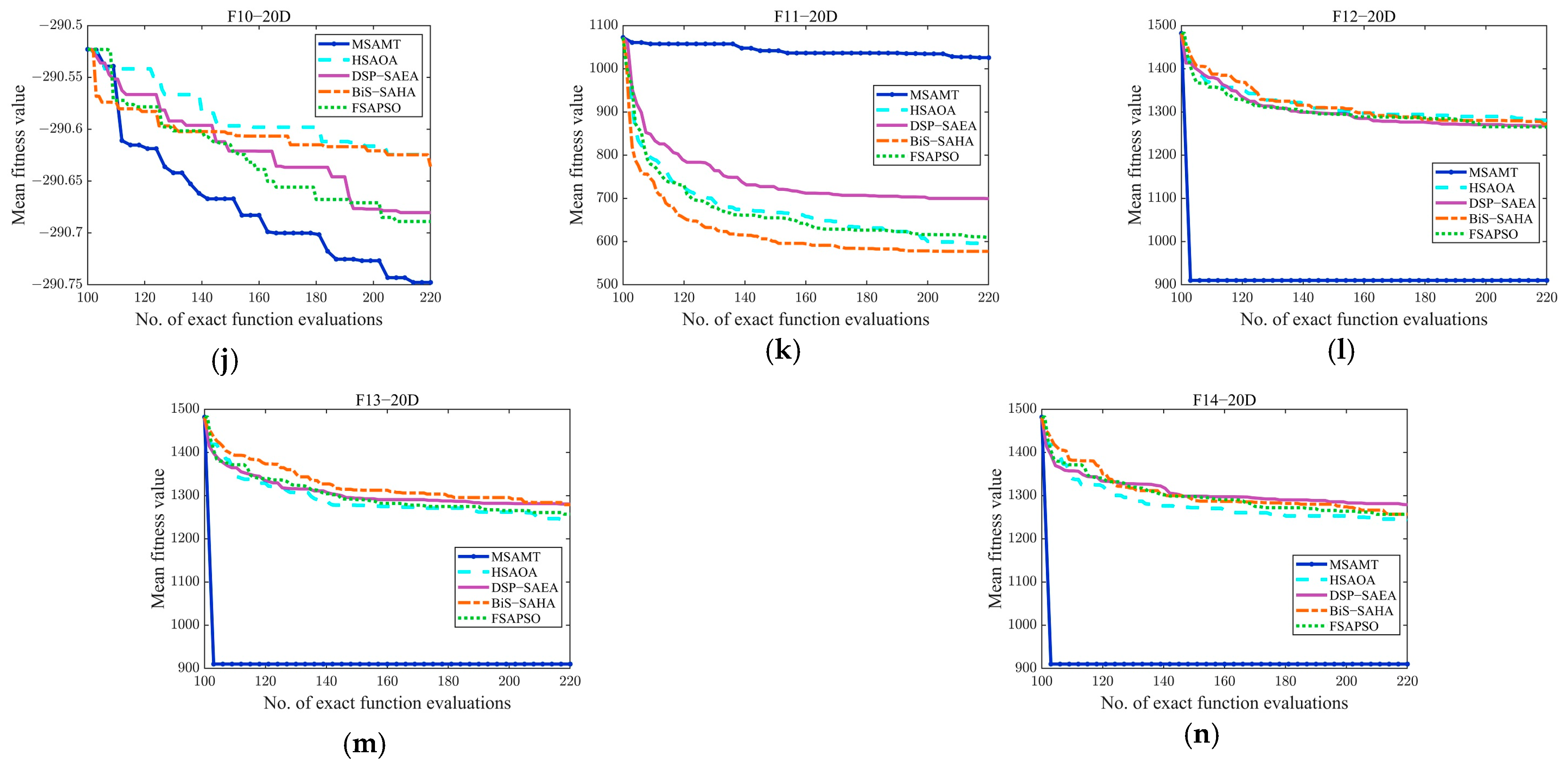 Algorithms 18 00004 g0a2b