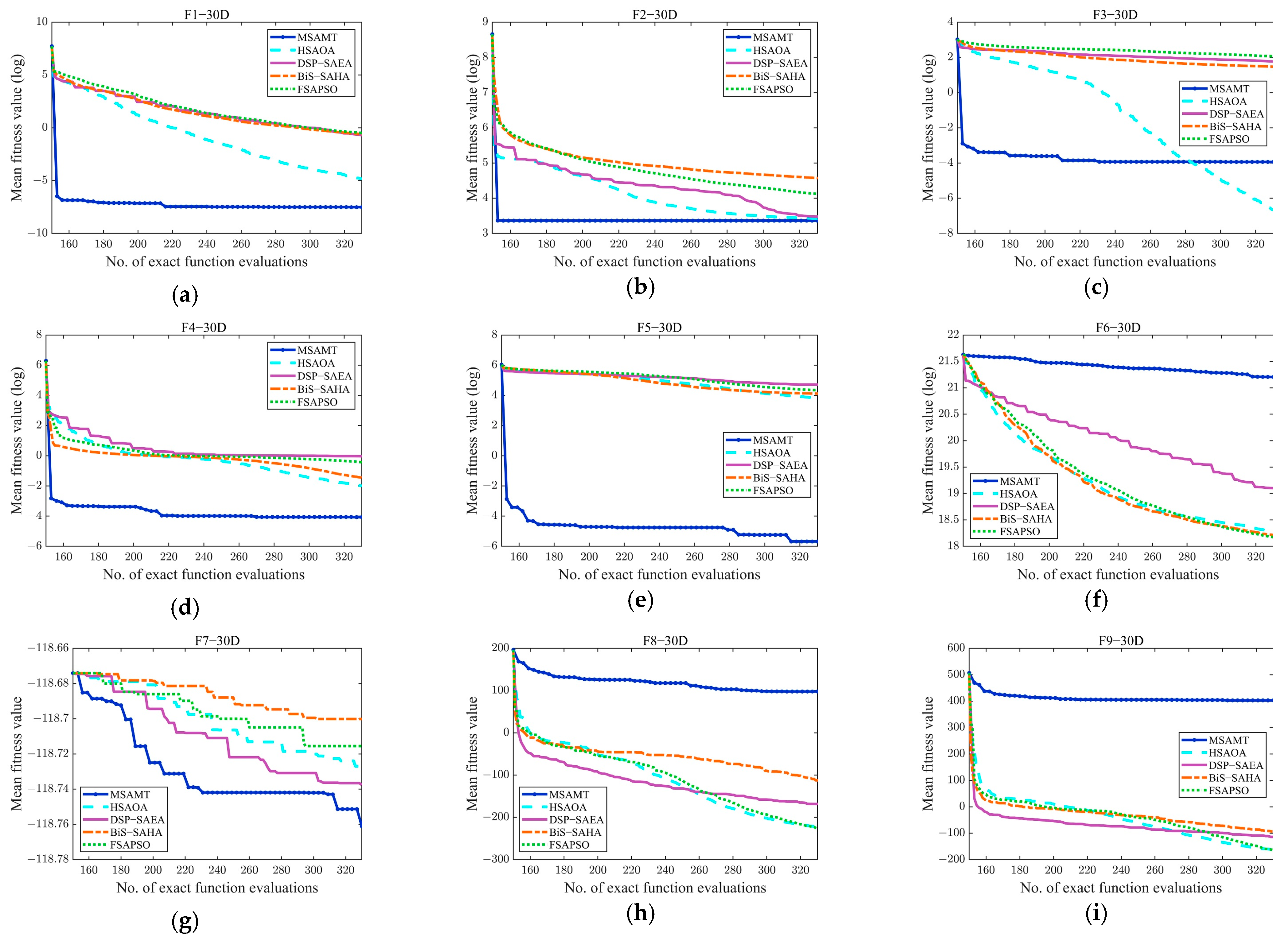 Algorithms 18 00004 g0a3a