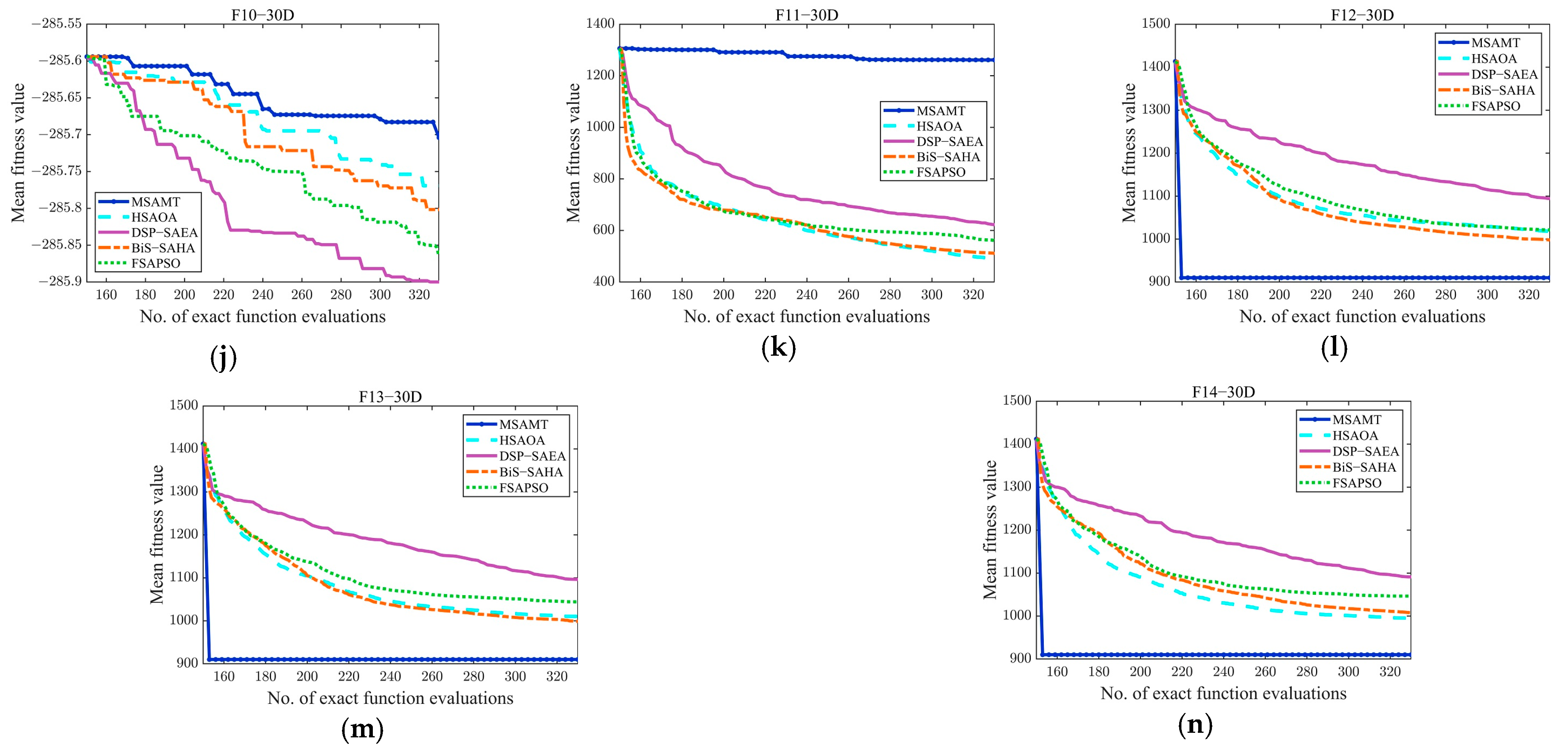 Algorithms 18 00004 g0a3b