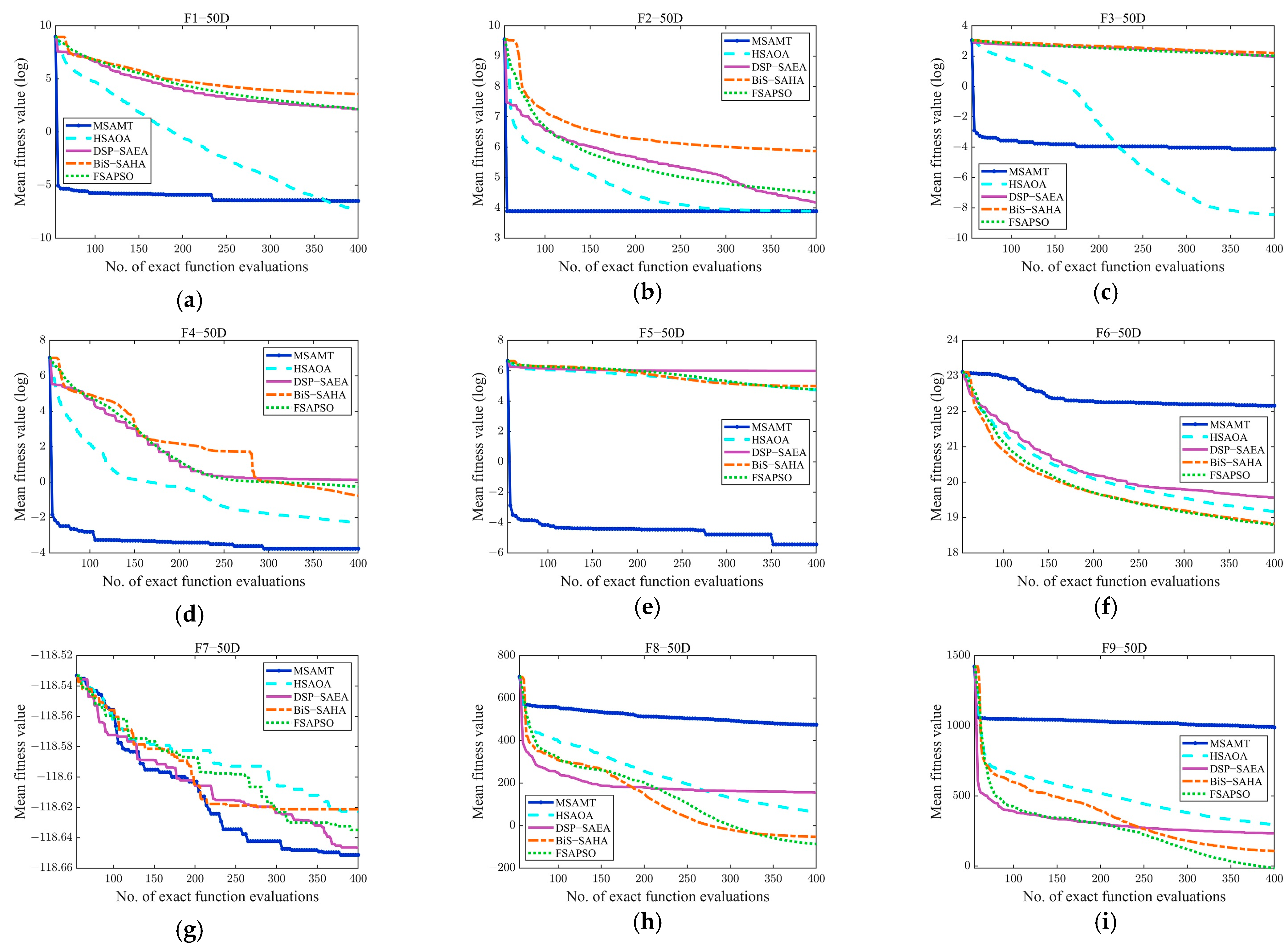 Algorithms 18 00004 g0a4a