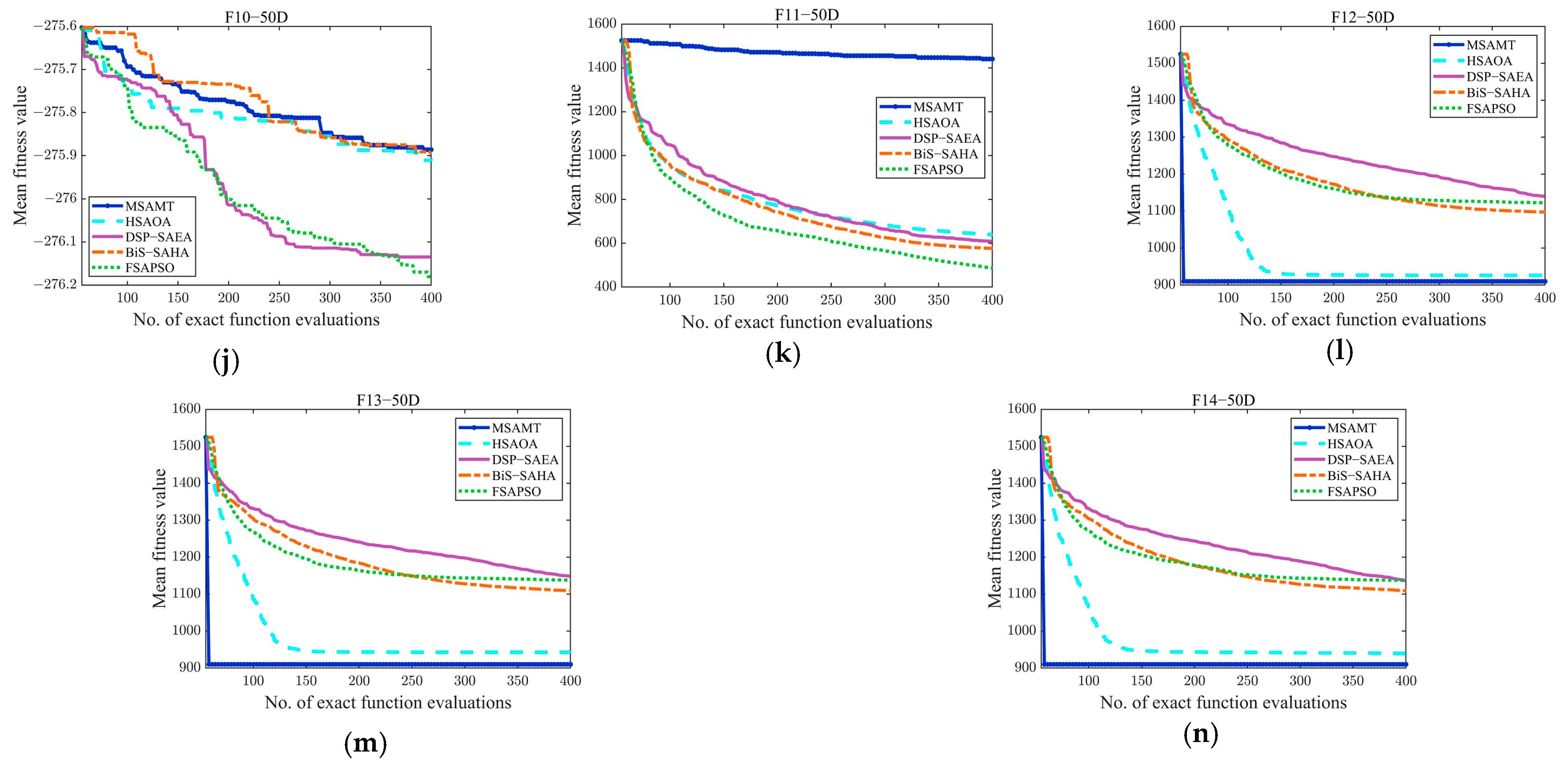 Algorithms 18 00004 g0a4b