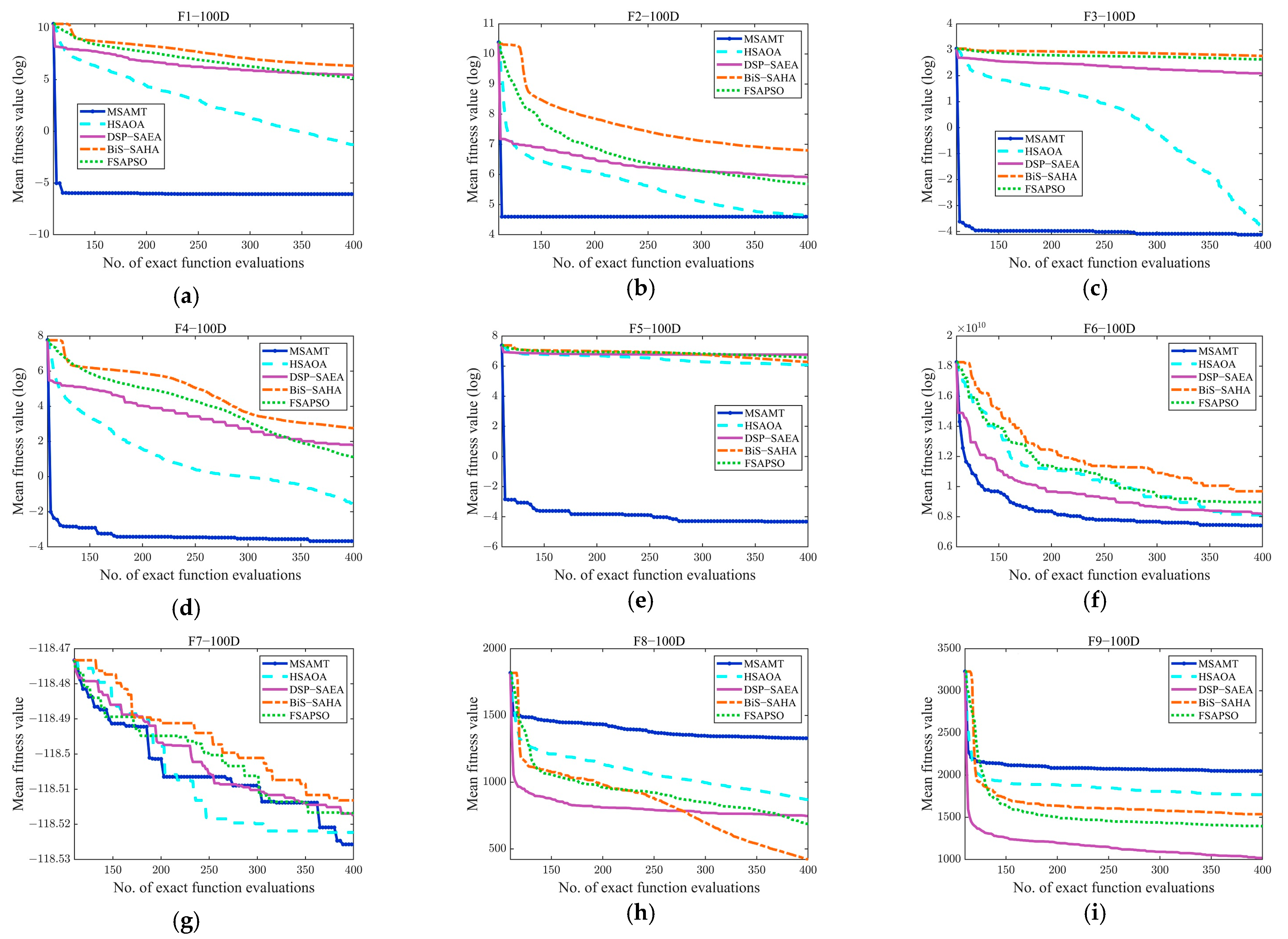 Algorithms 18 00004 g0a5a
