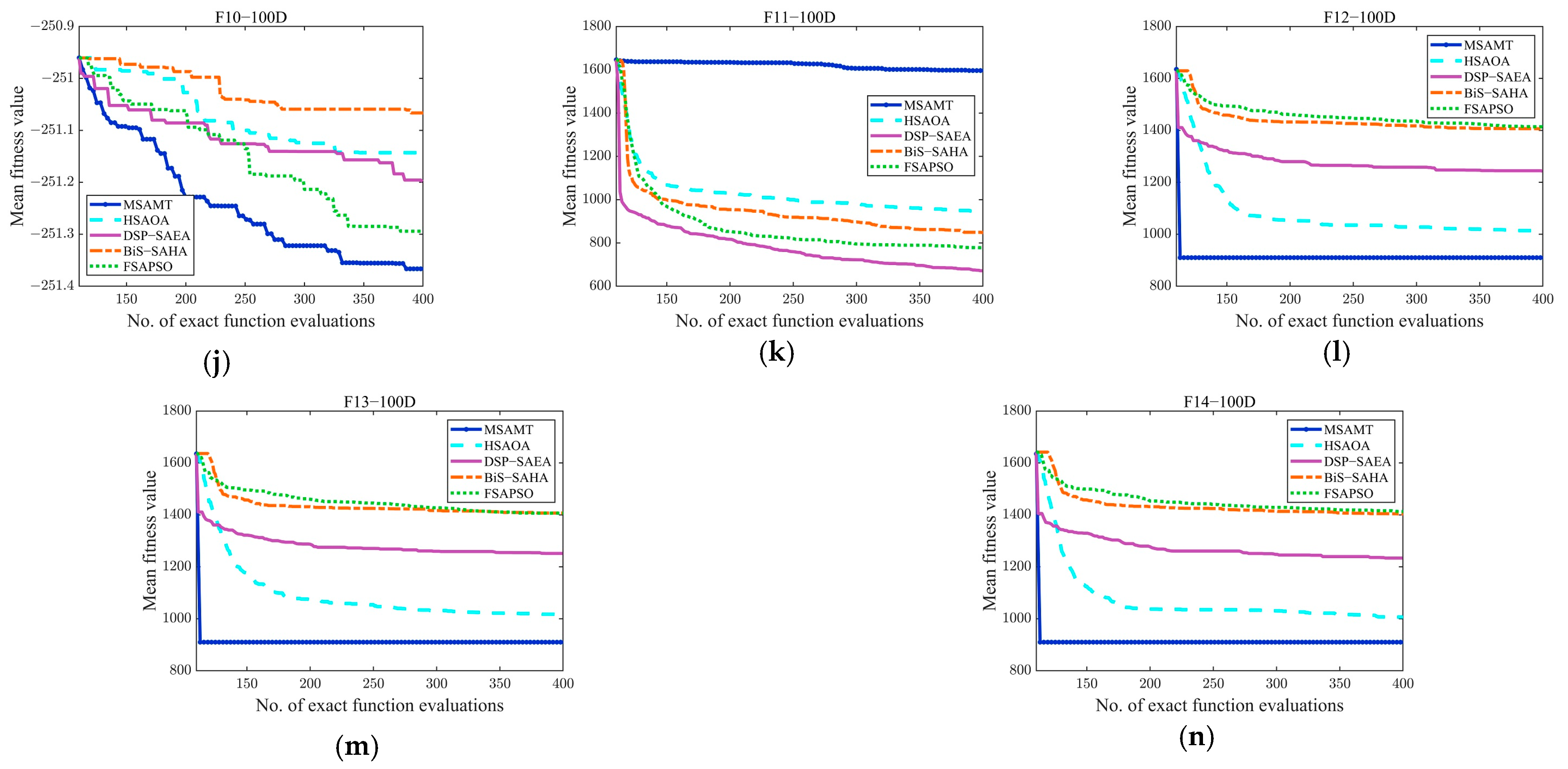Algorithms 18 00004 g0a5b