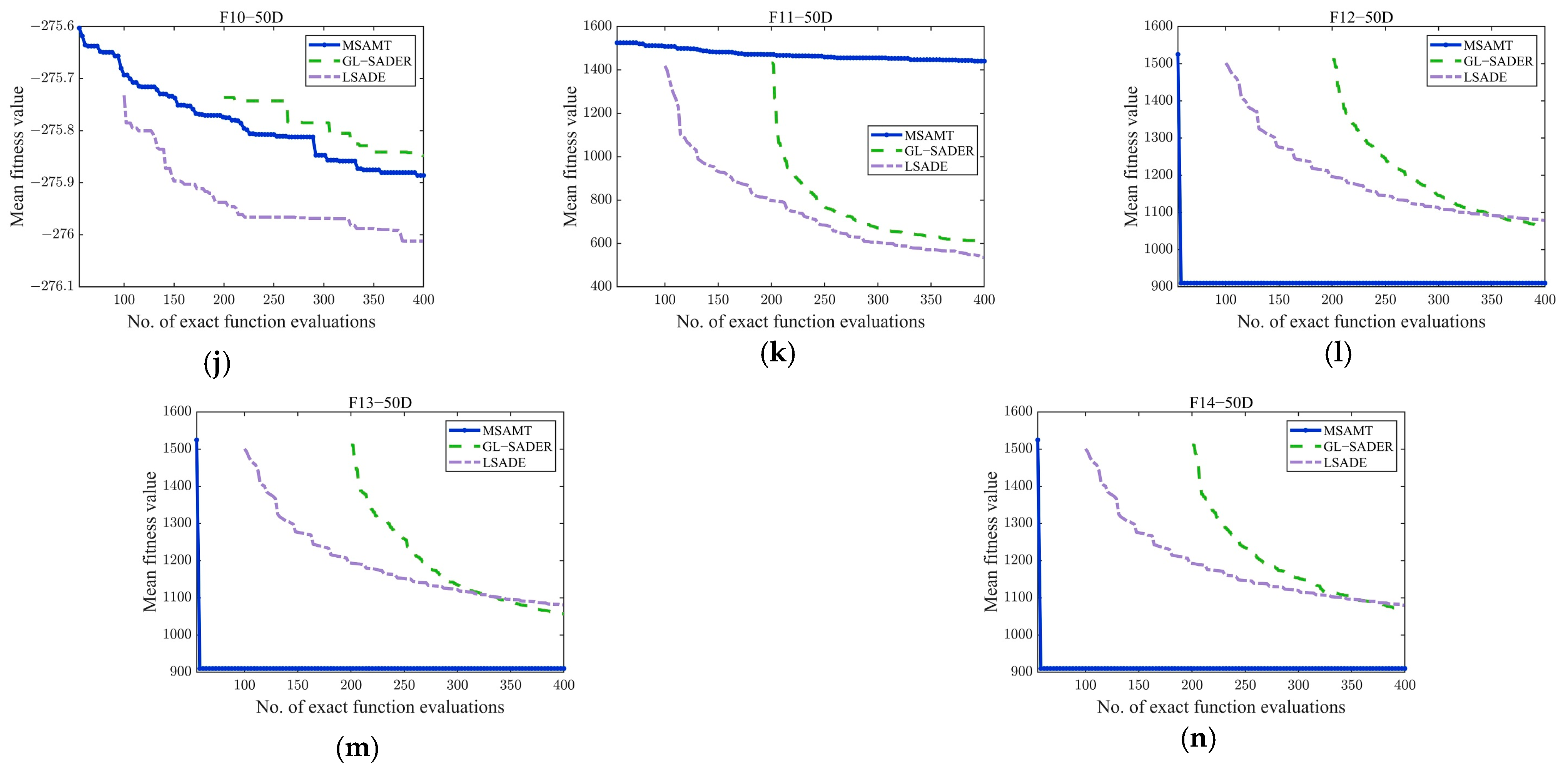 Algorithms 18 00004 g0a6b
