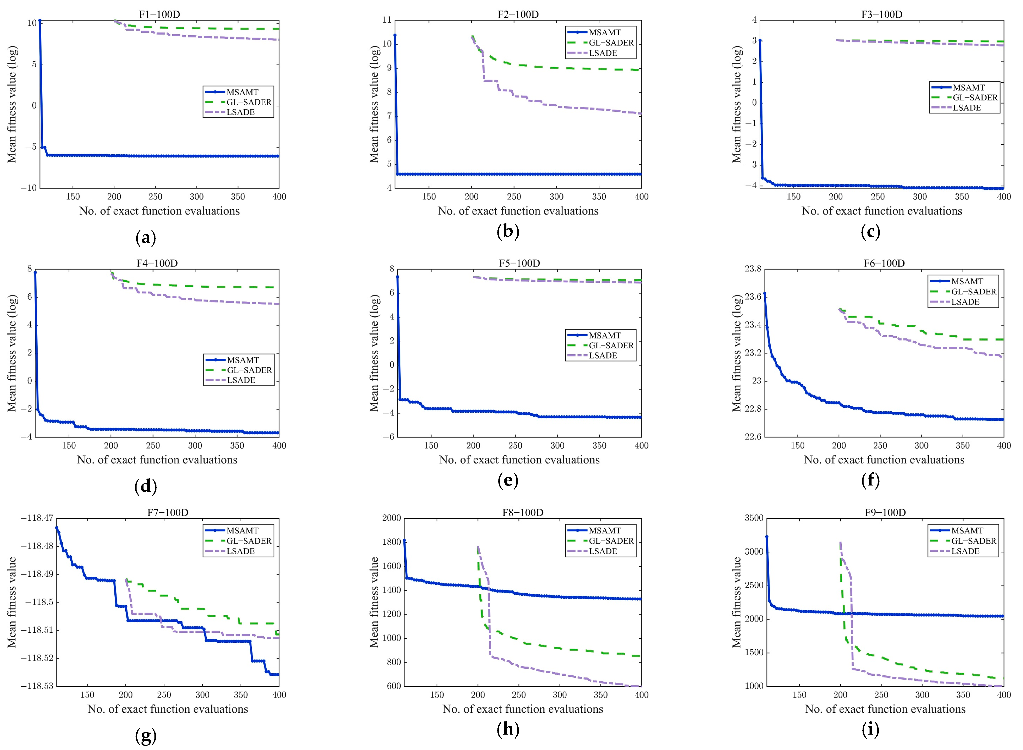 Algorithms 18 00004 g0a7a
