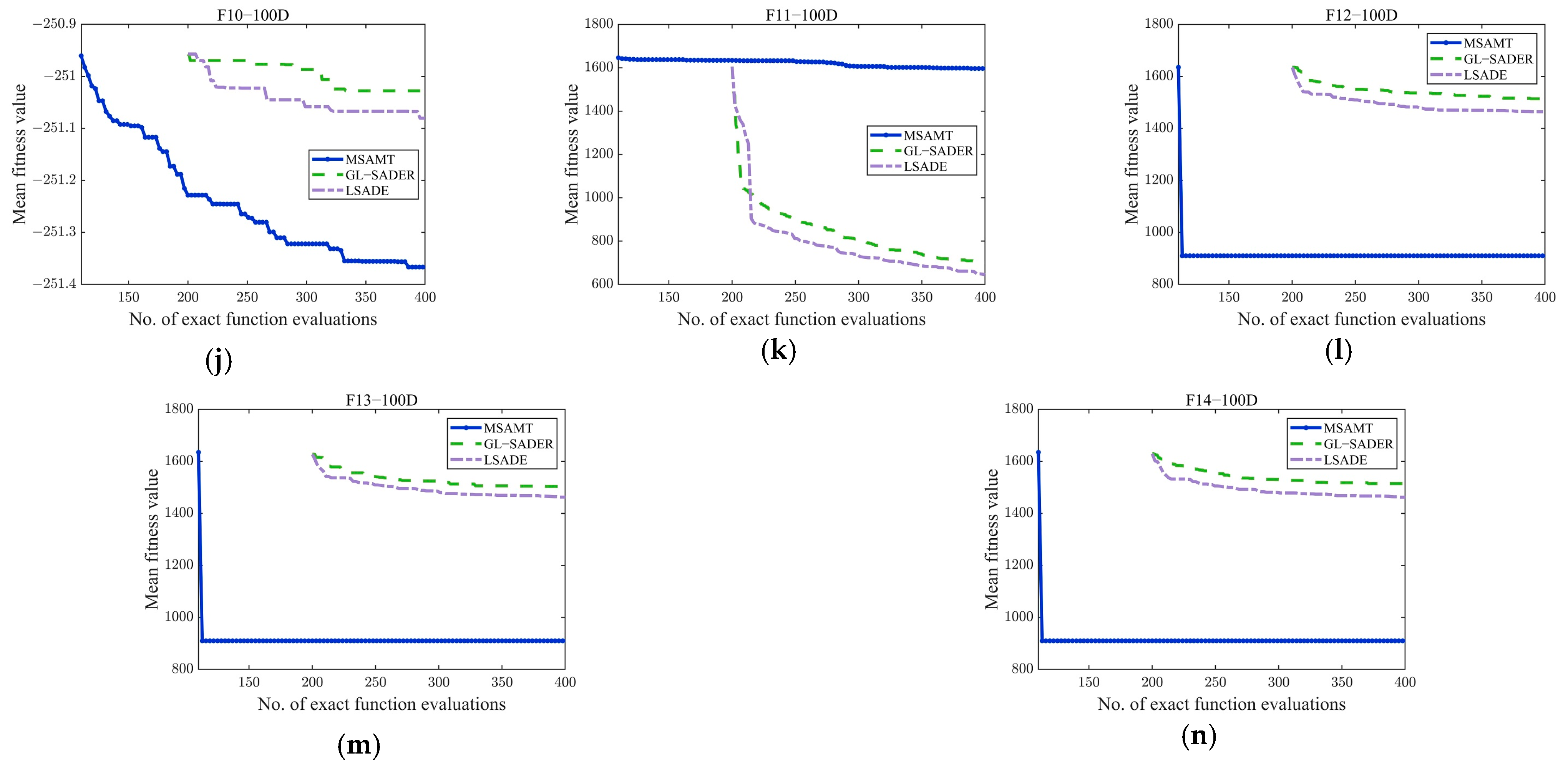 Algorithms 18 00004 g0a7b