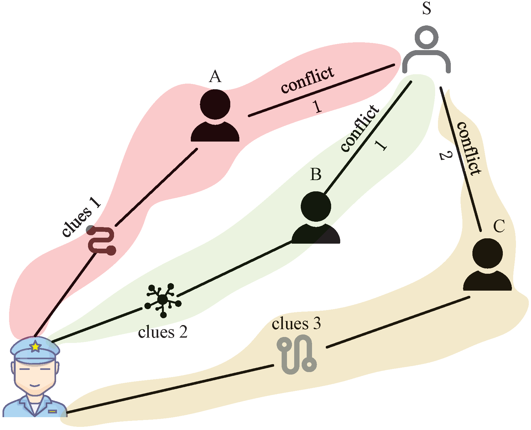 Measuring the Inferential Values of Relations in Knowledge Graphs