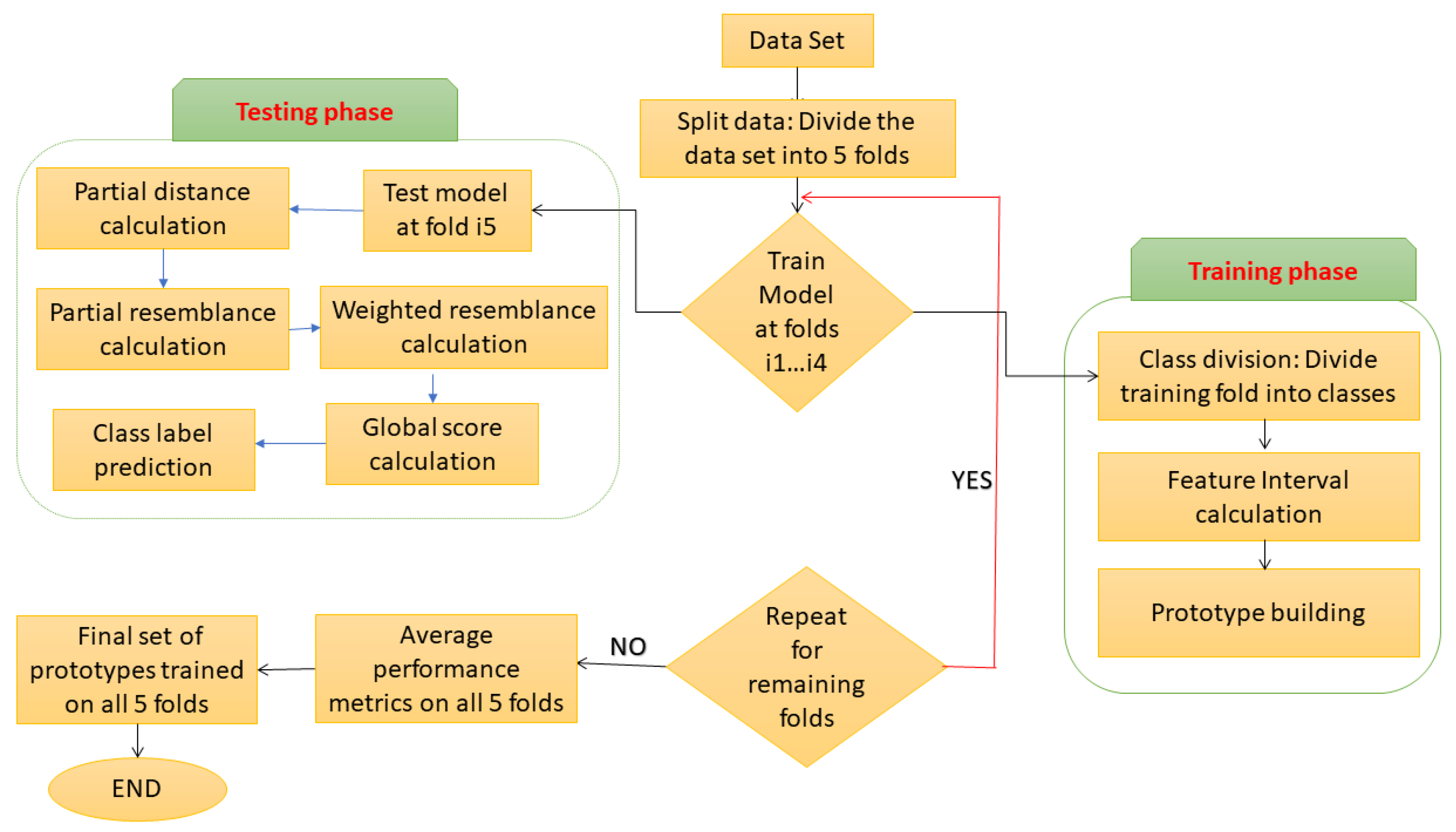 Algorithms 18 00007 g003 Algorithms 18 00007 g003