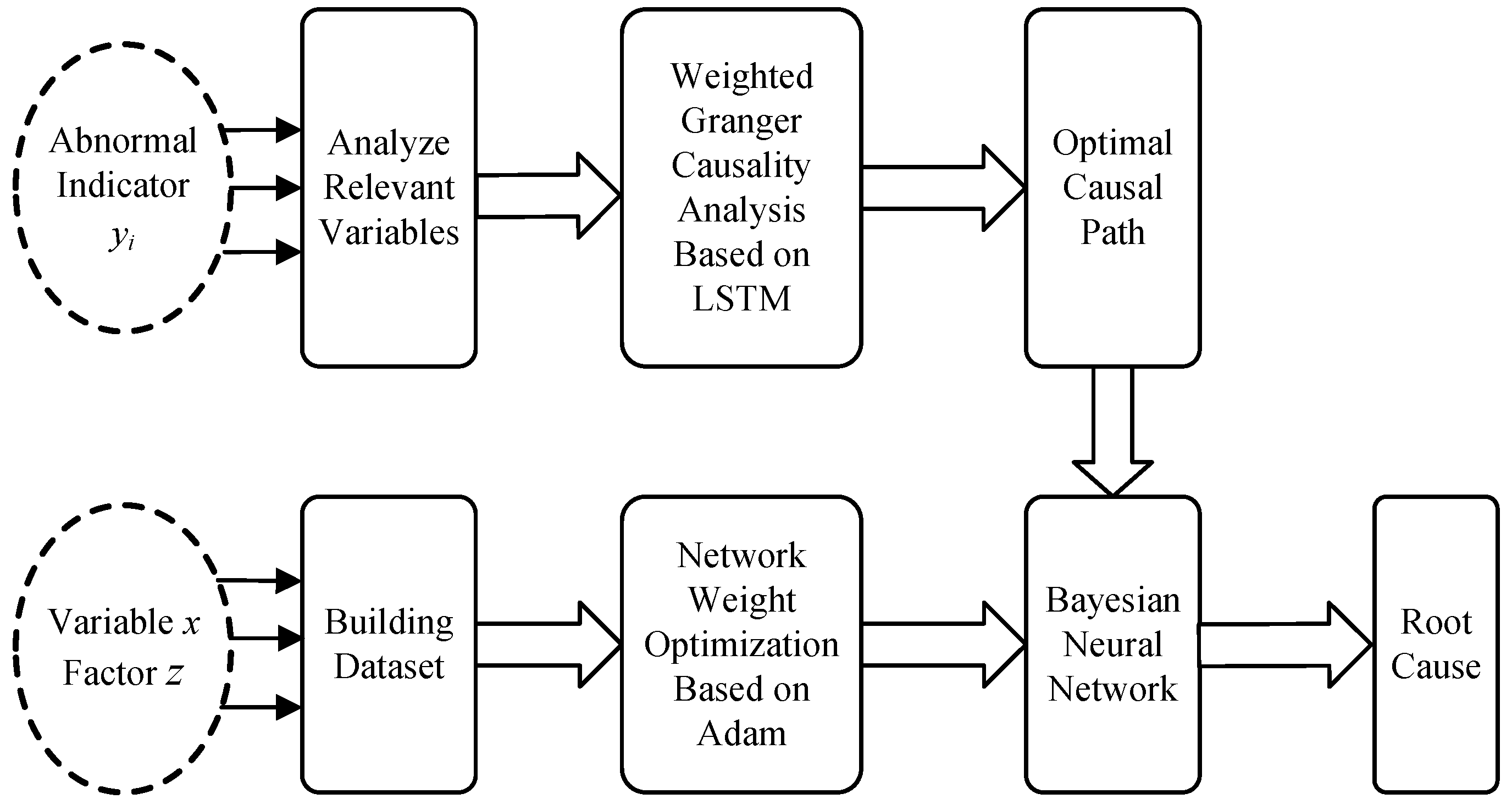 Algorithms 18 00011 g002