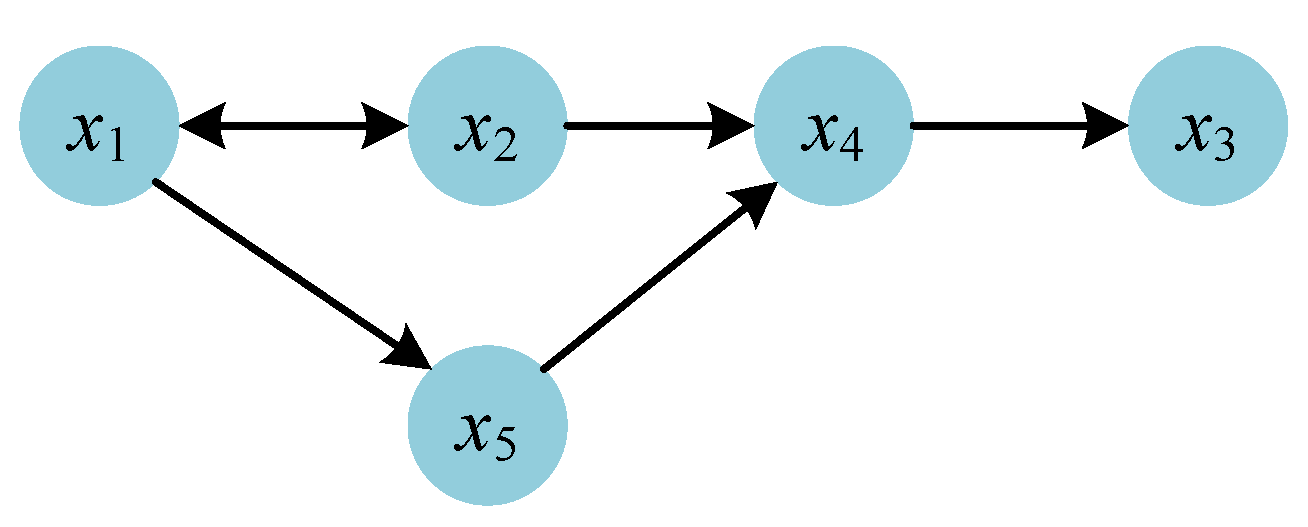 Algorithms 18 00011 g006