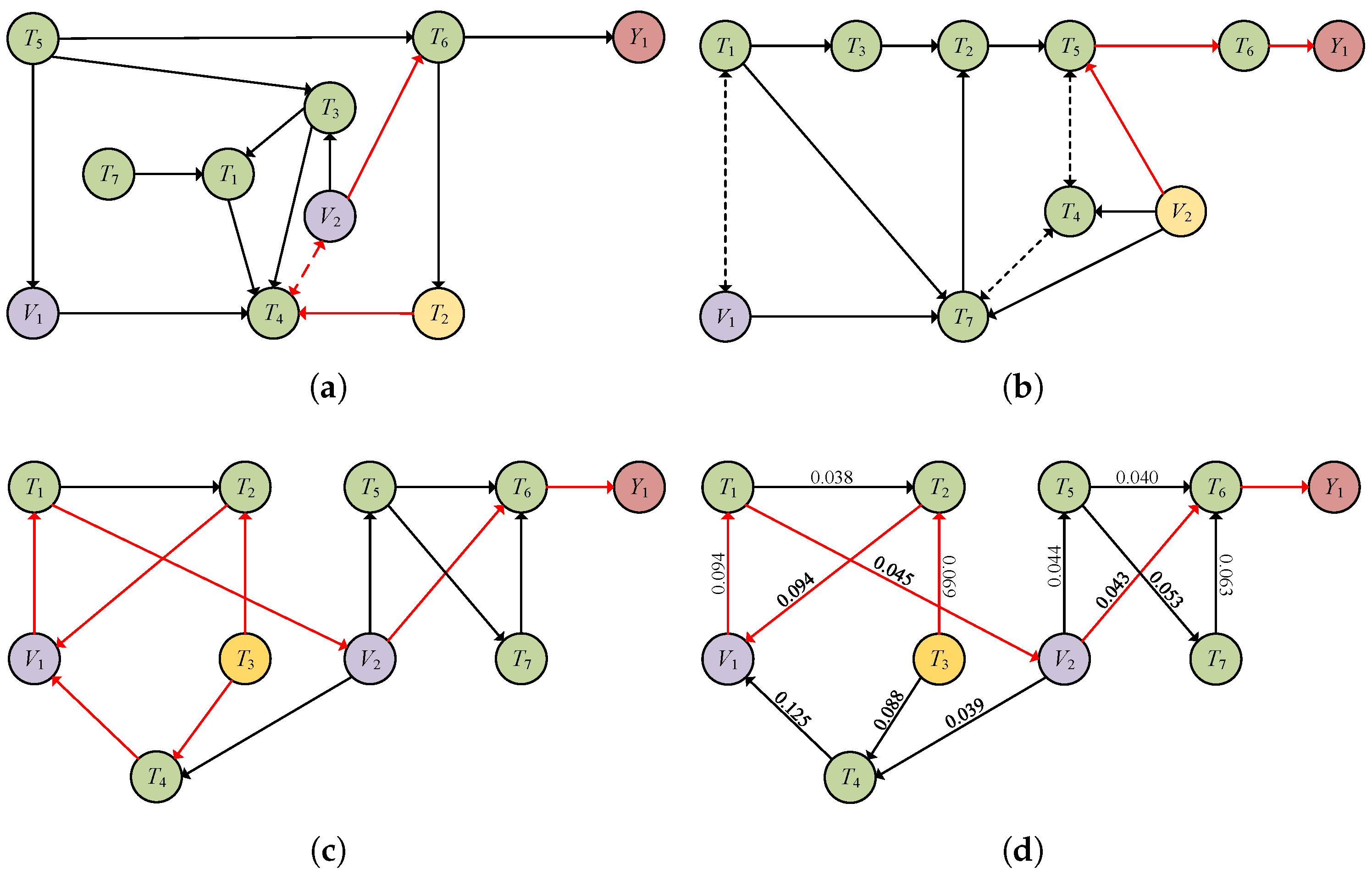 Algorithms 18 00011 g014