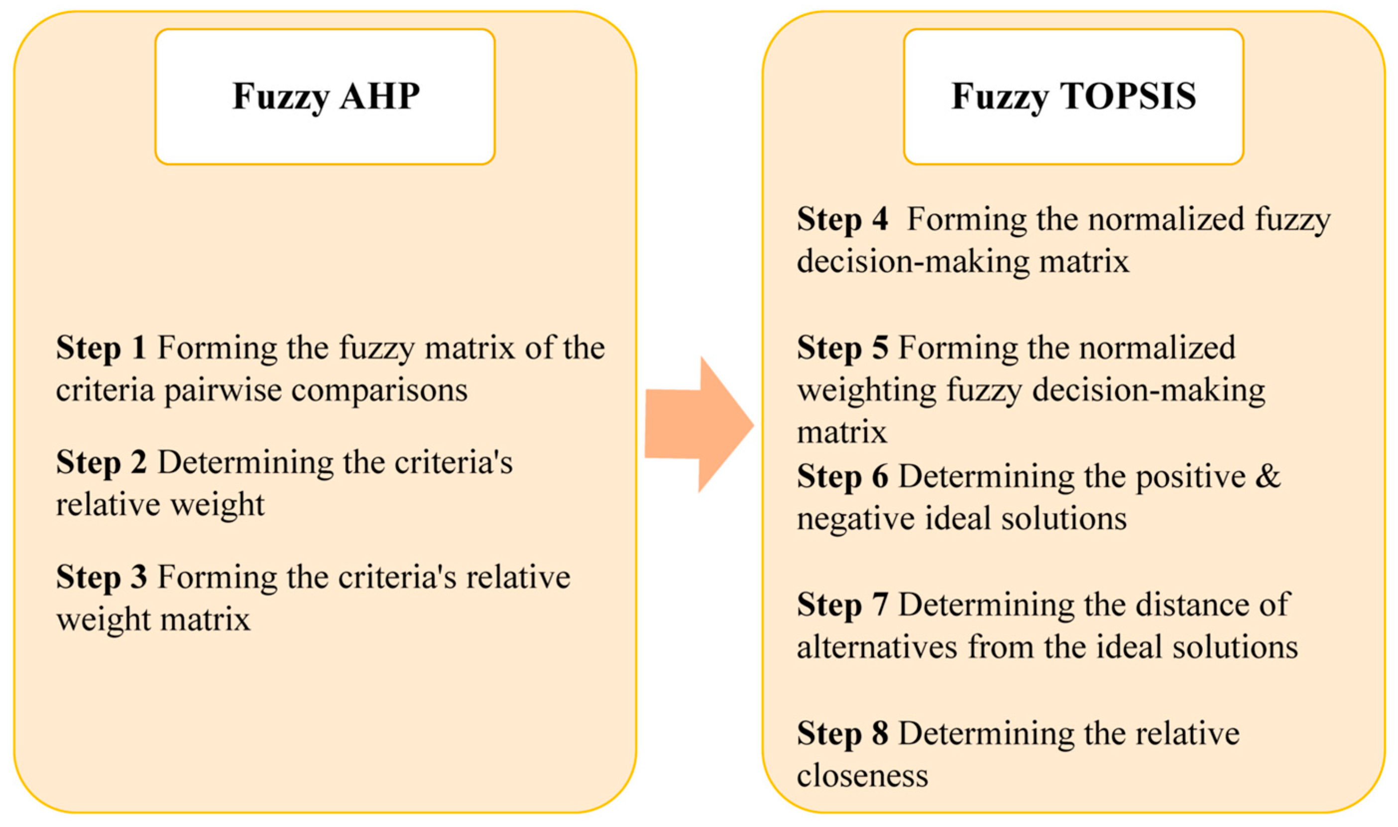 Algorithms 18 00012 g001