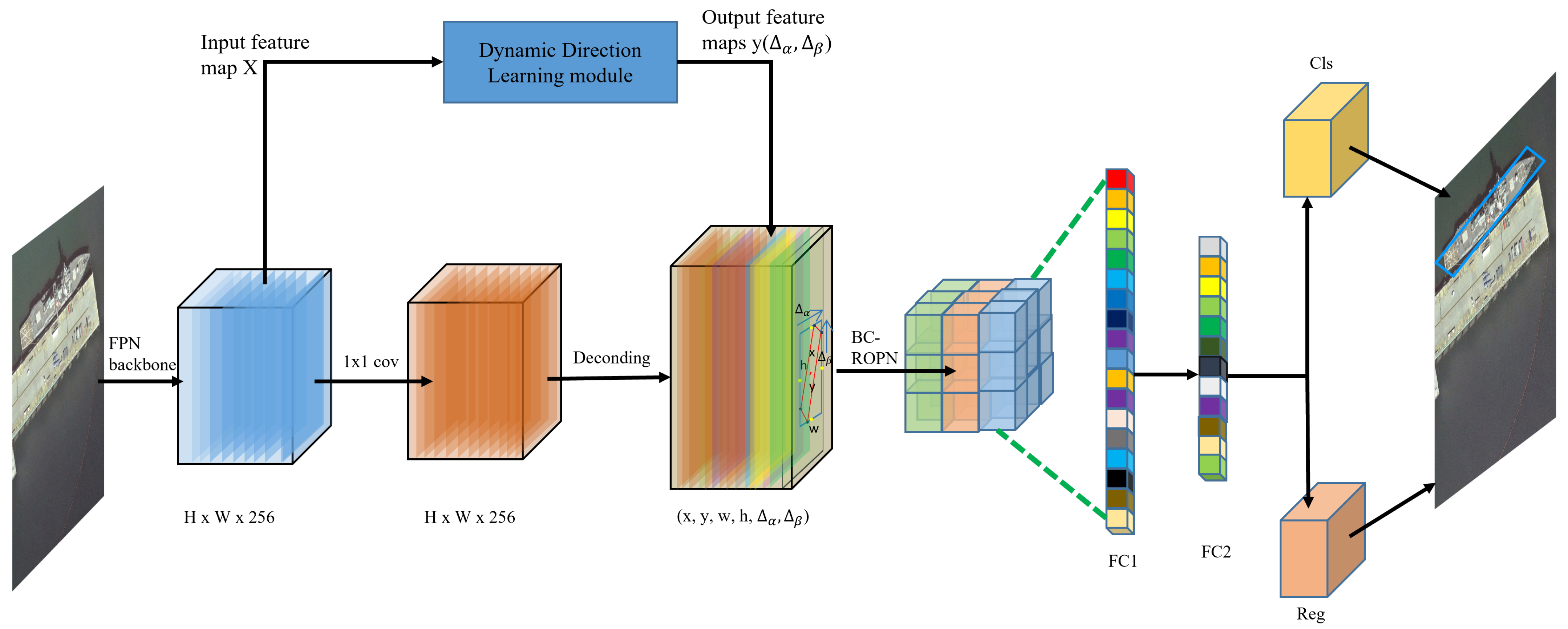 Algorithms 18 00021 g003