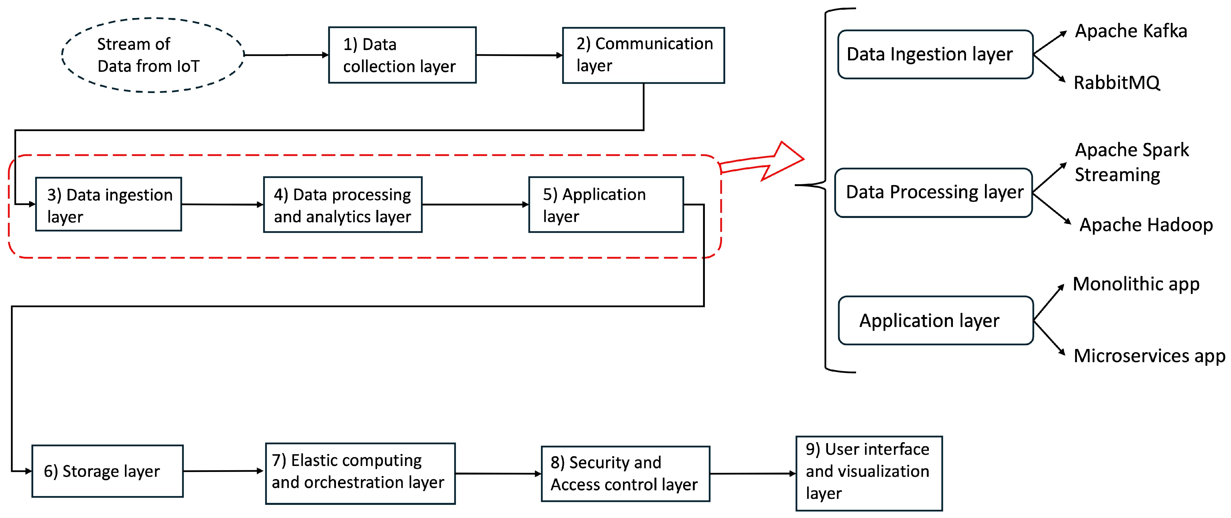 Algorithms 18 00022 g002