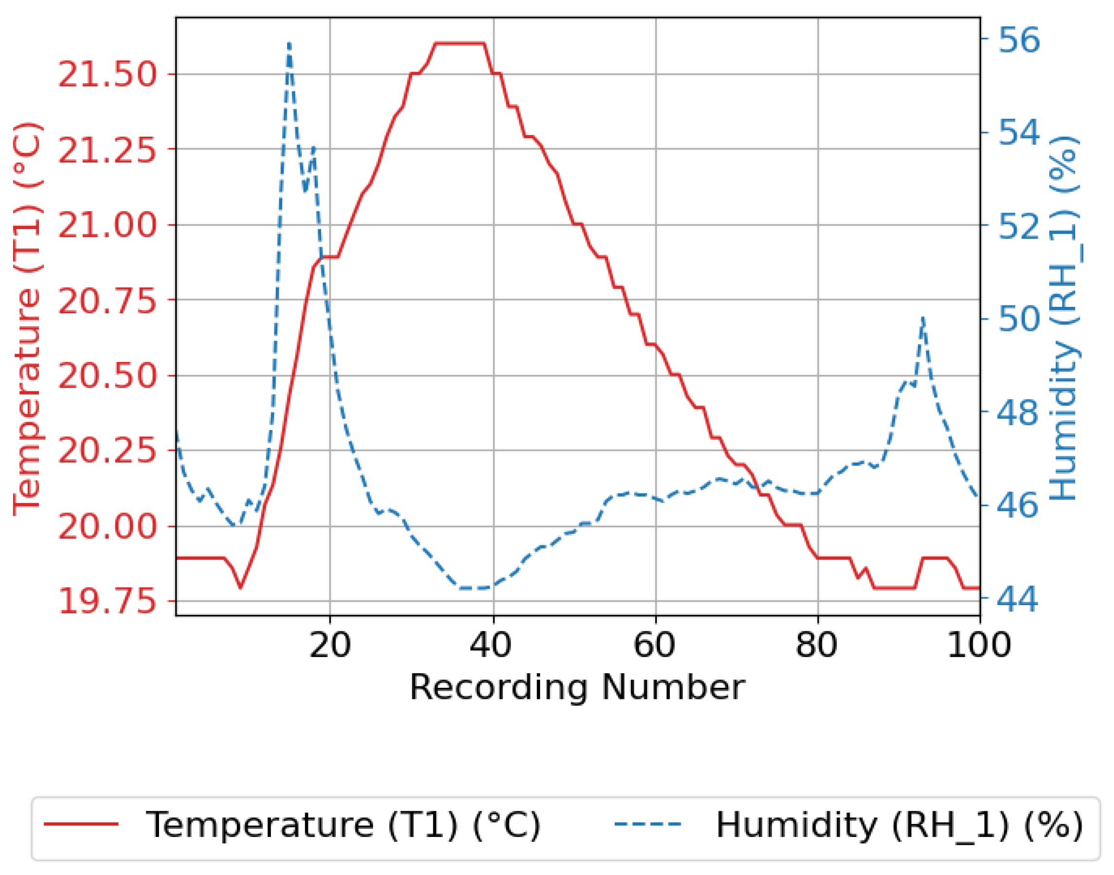 A Scalable Framework for Sensor Data Ingestion and Real-Time Processing ...