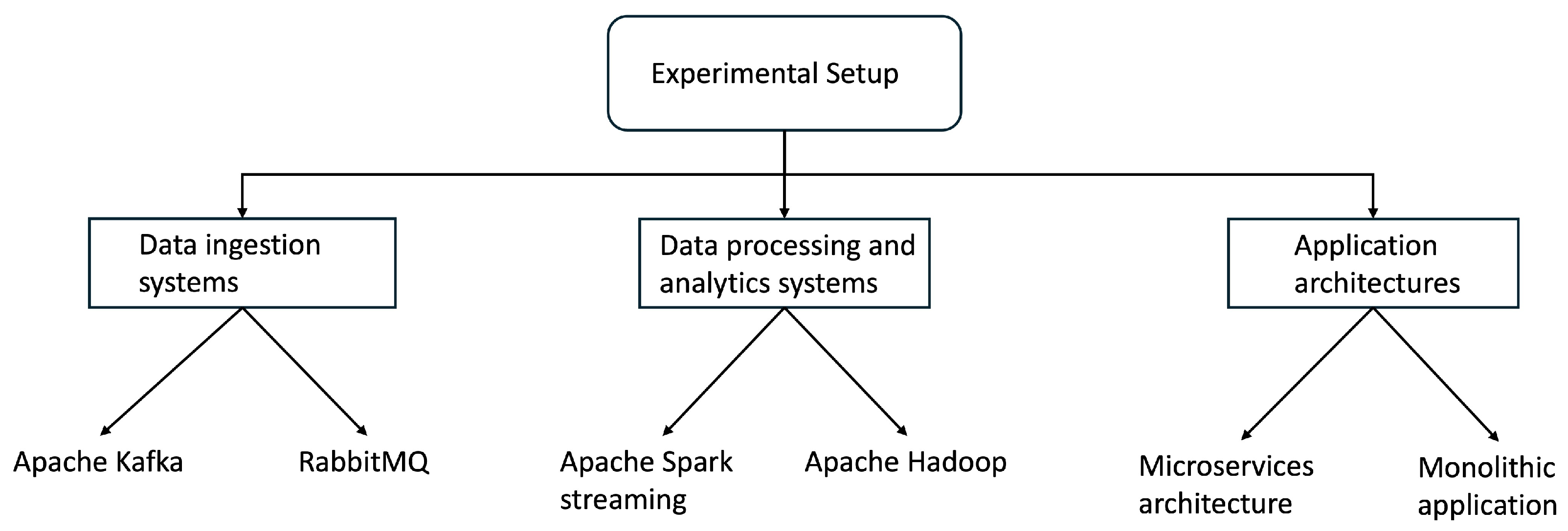 Algorithms 18 00022 g004