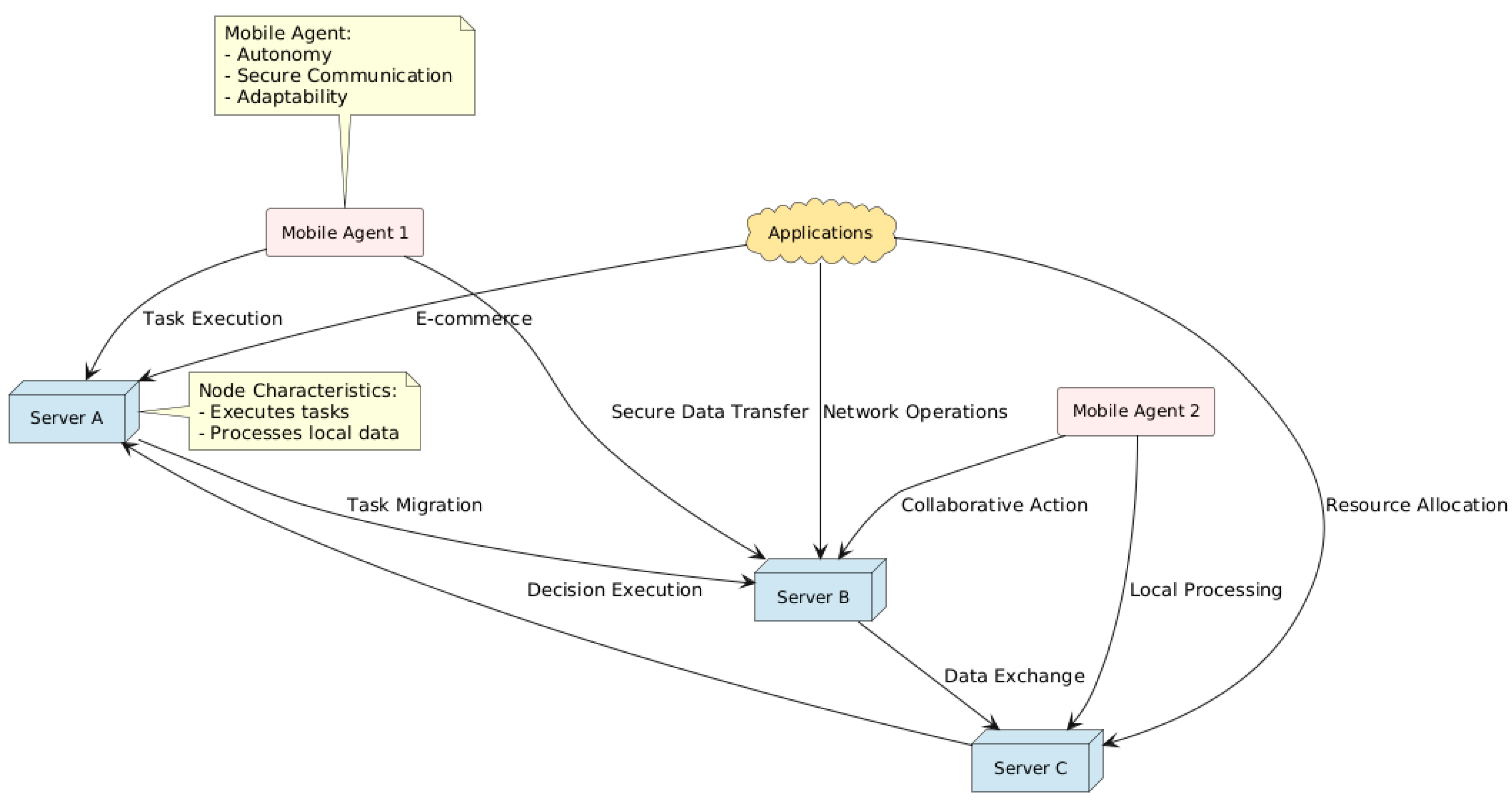 Algorithms 18 00028 g002