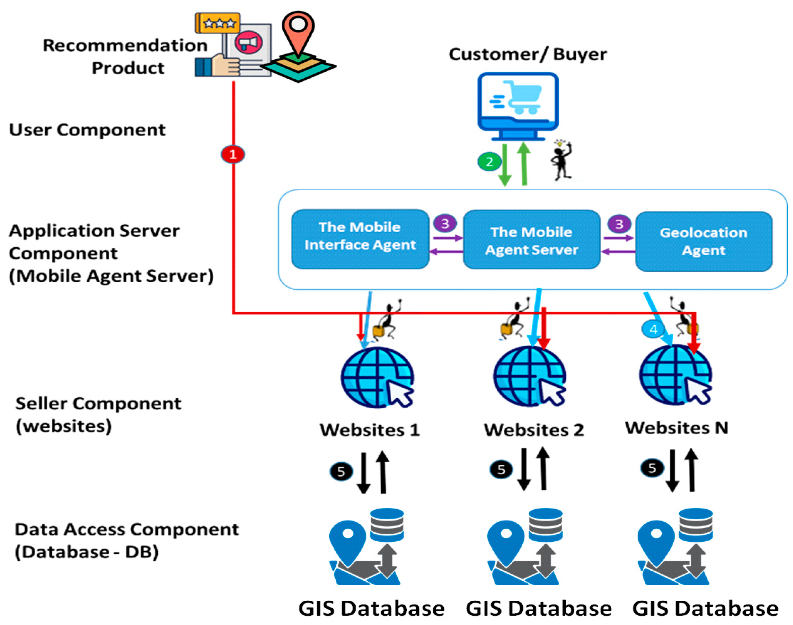 Algorithms 18 00028 g003