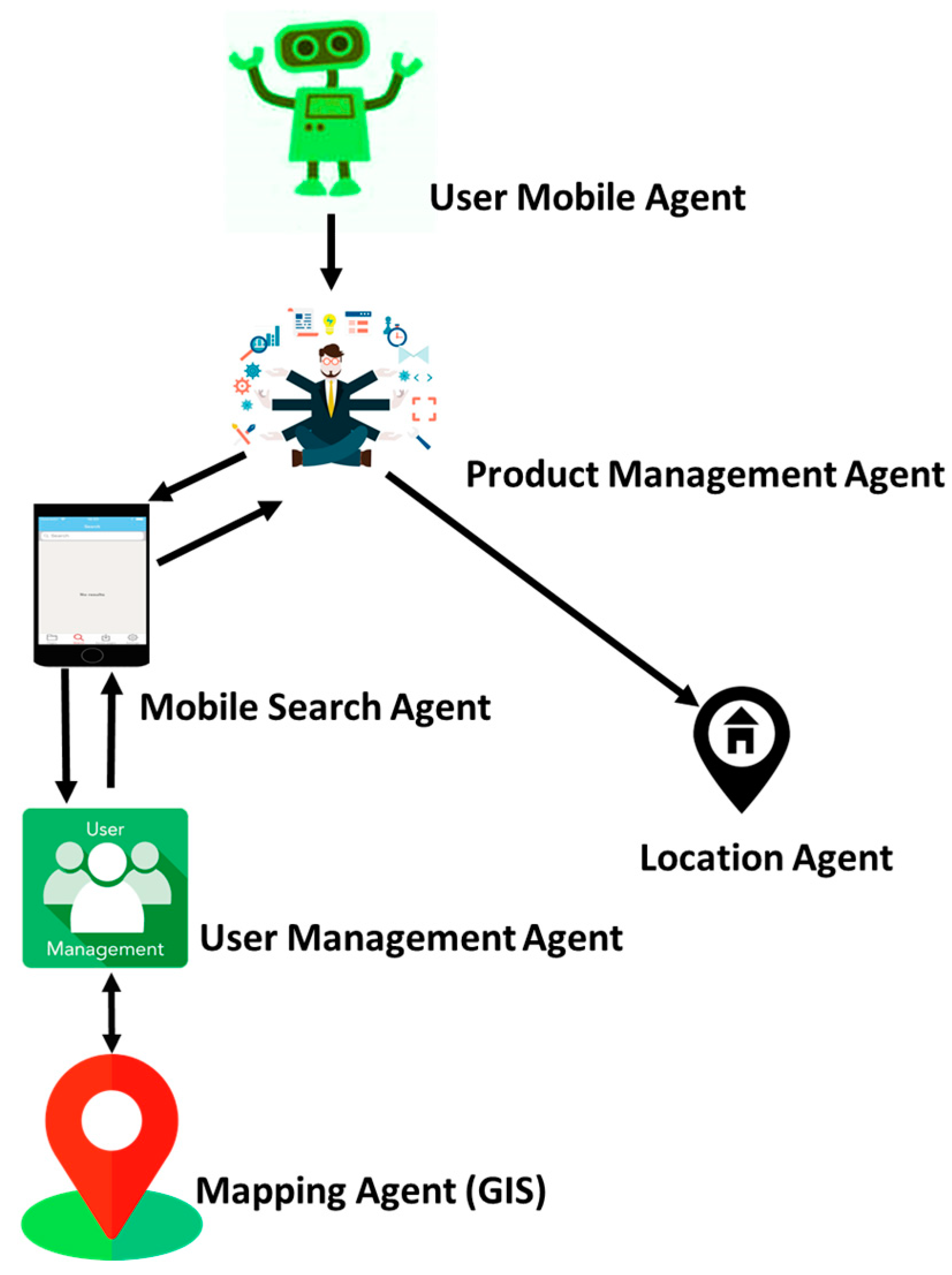 Algorithms 18 00028 g004