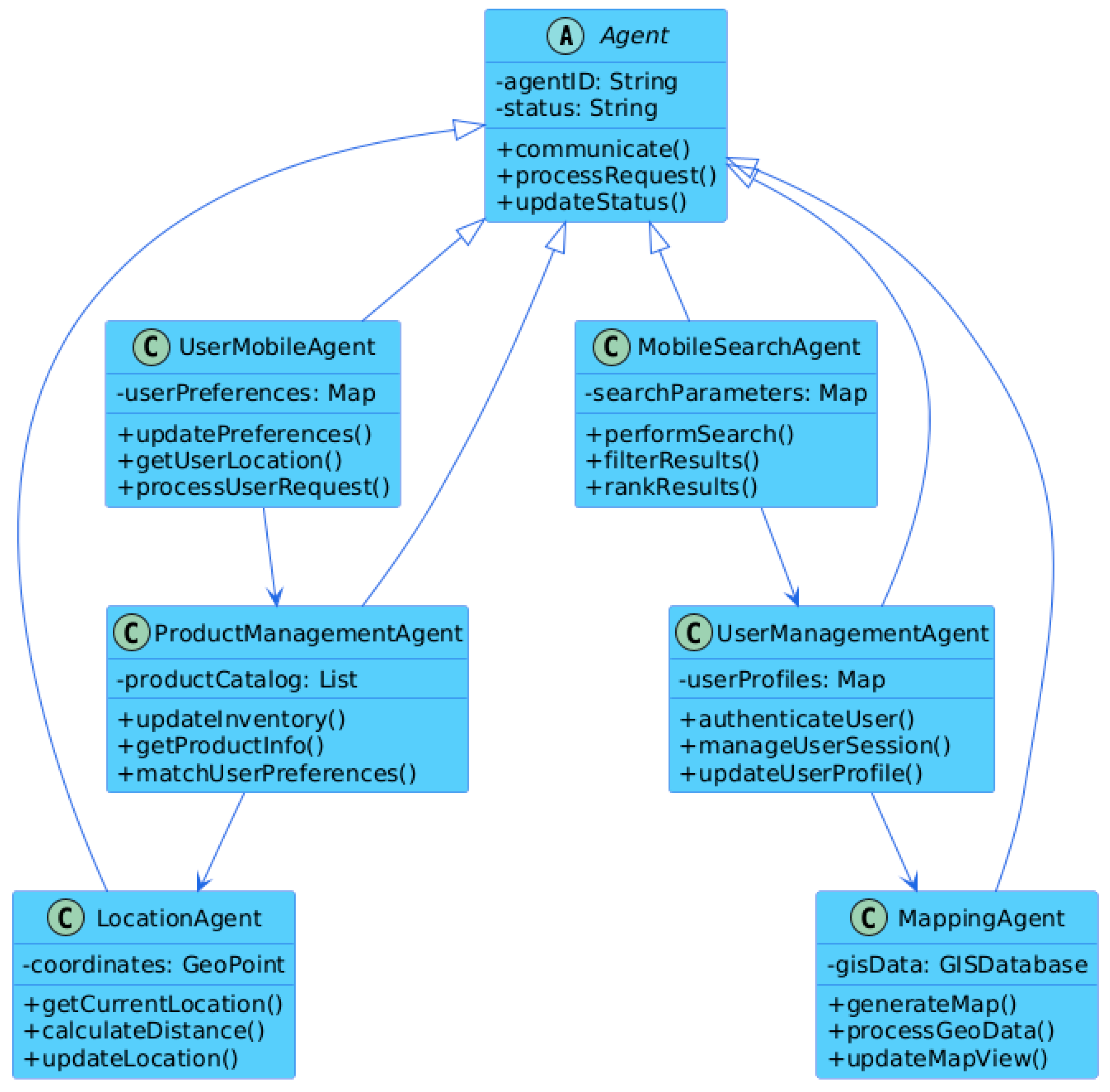 Algorithms 18 00028 g005