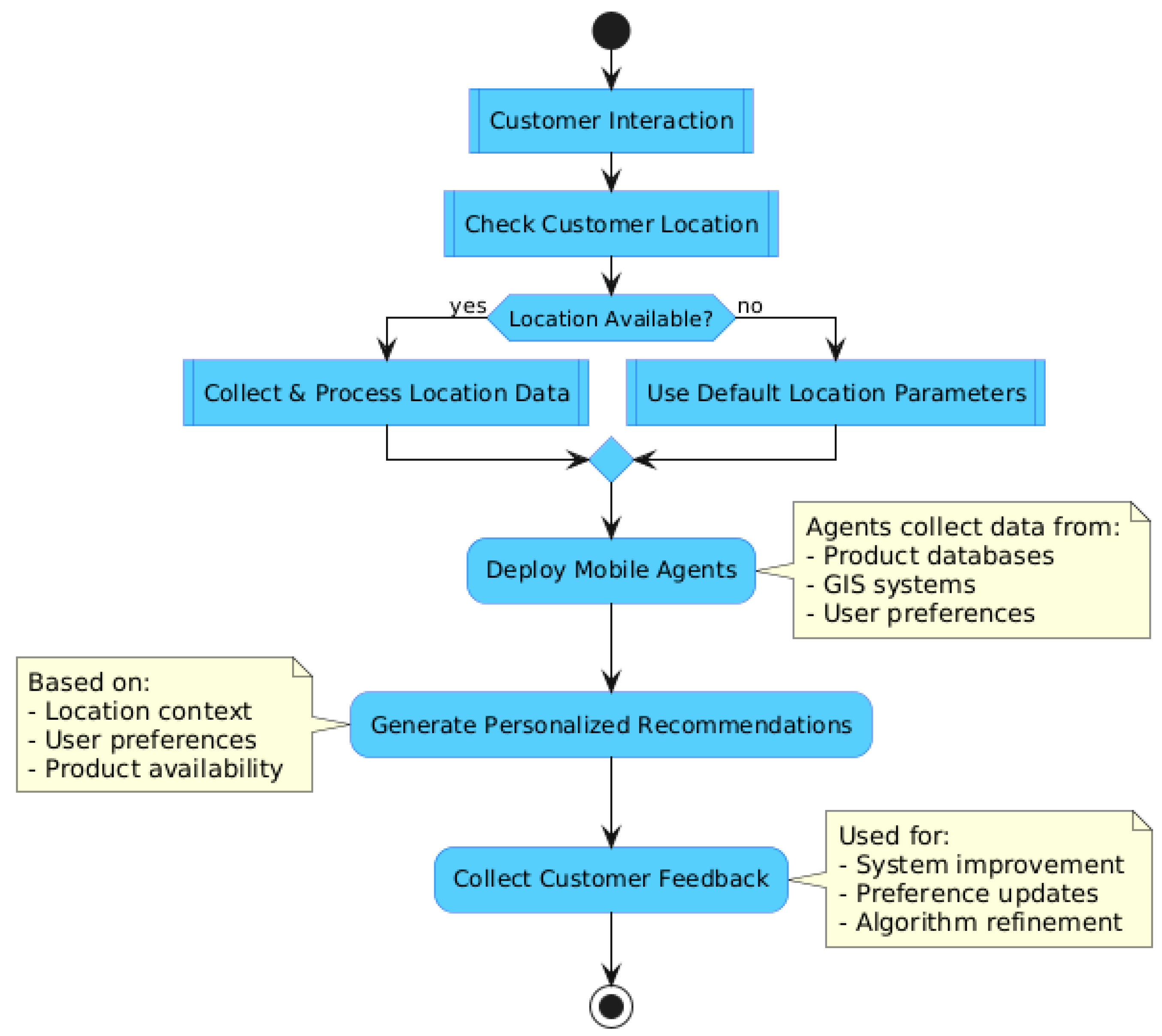 Algorithms 18 00028 g006