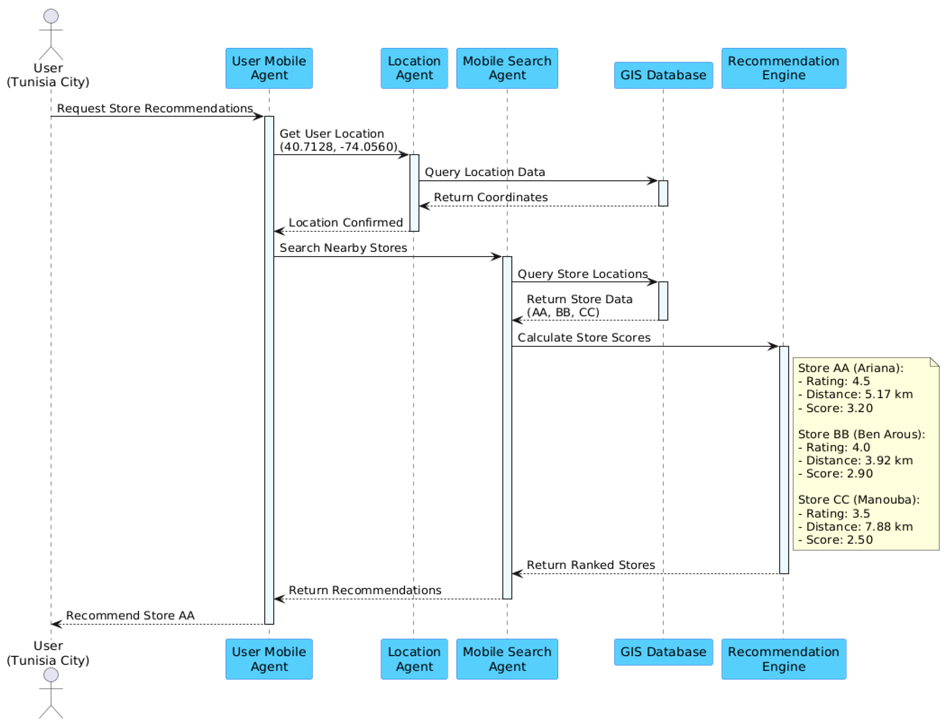 Algorithms 18 00028 g007