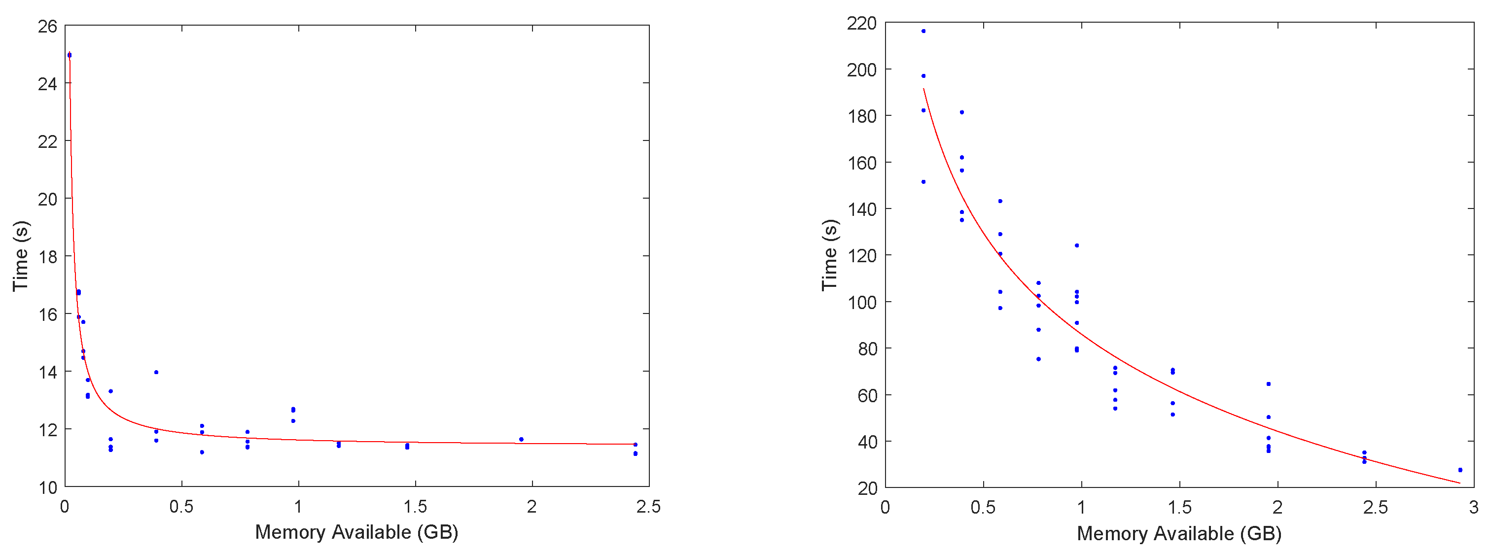 Algorithms 18 00031 g003