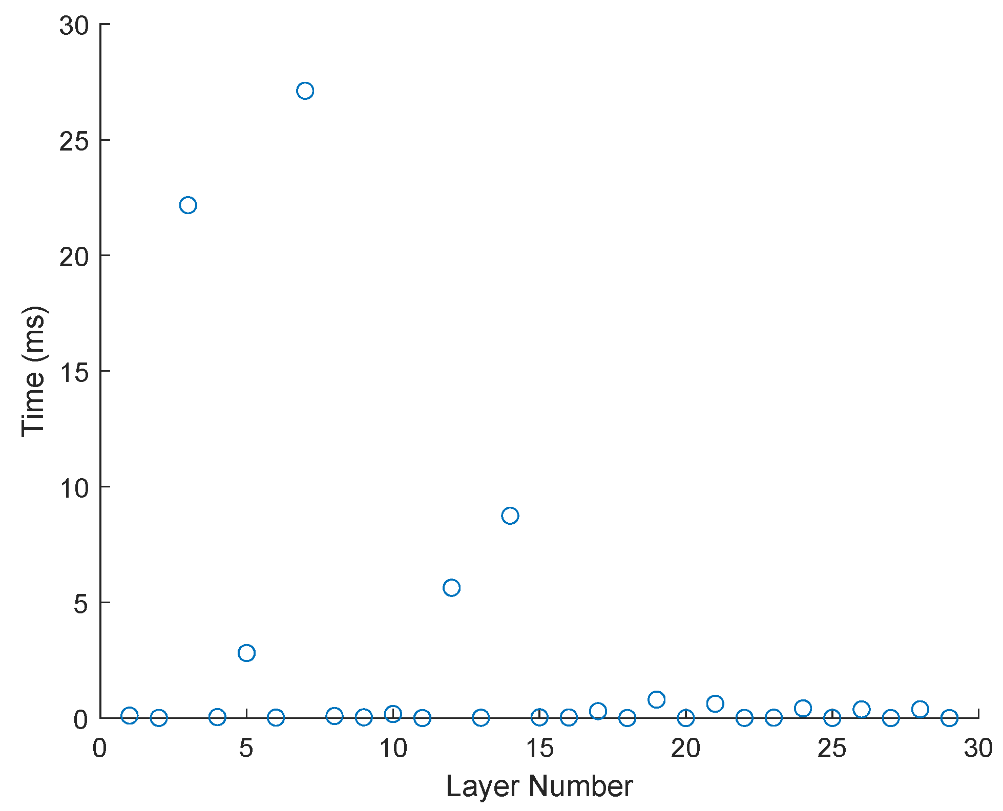 Algorithms 18 00031 g007