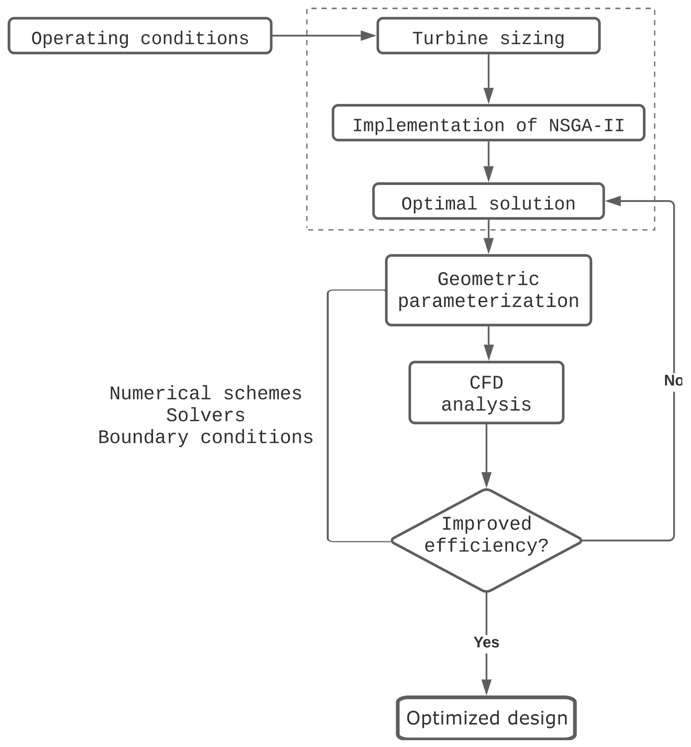 Algorithms 18 00035 g001