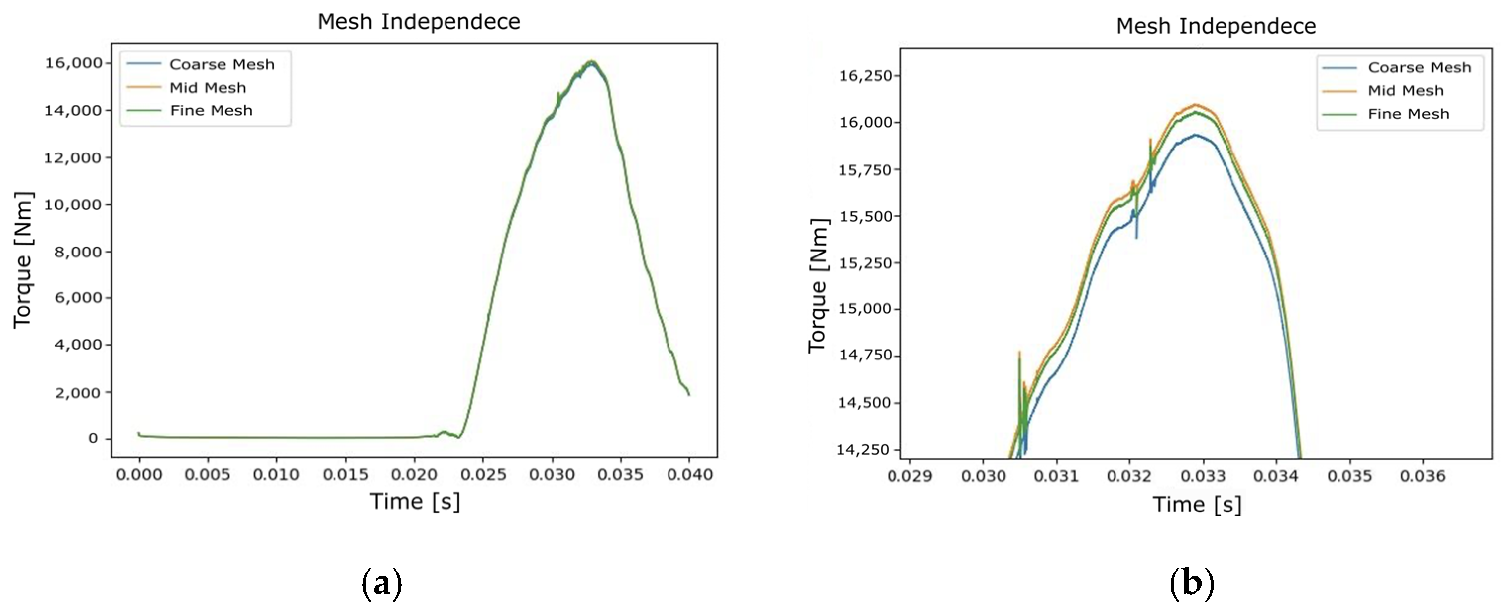 Algorithms 18 00035 g011