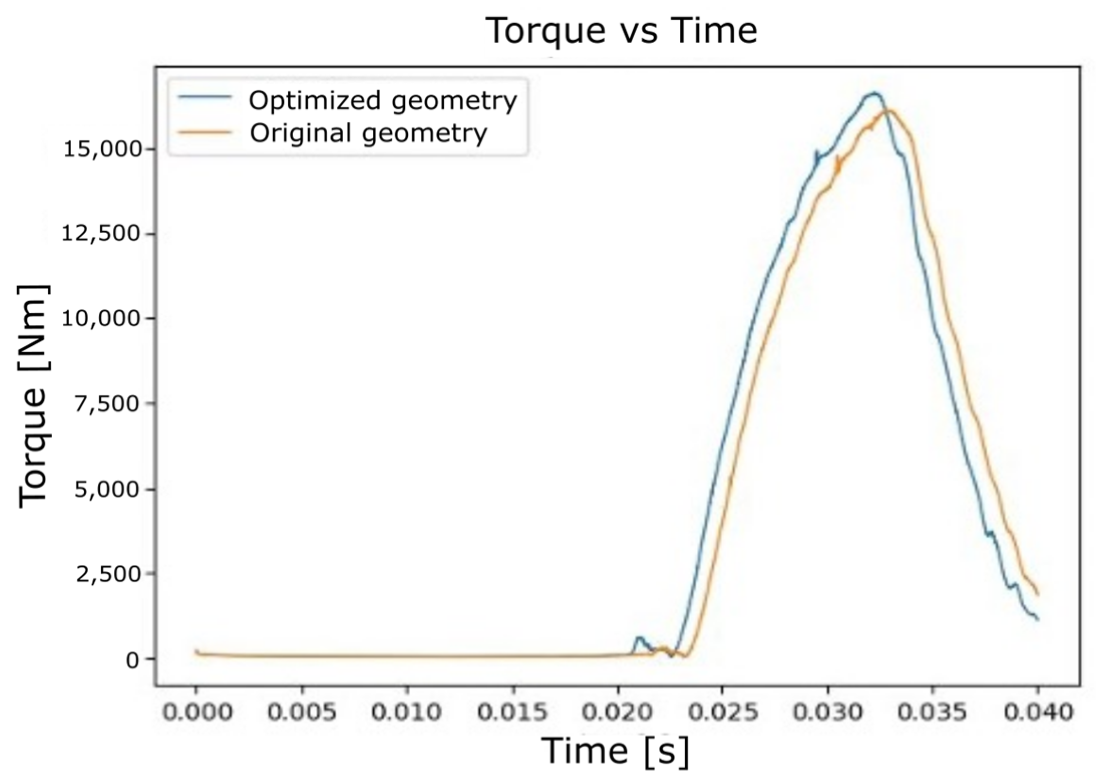 Algorithms 18 00035 g015