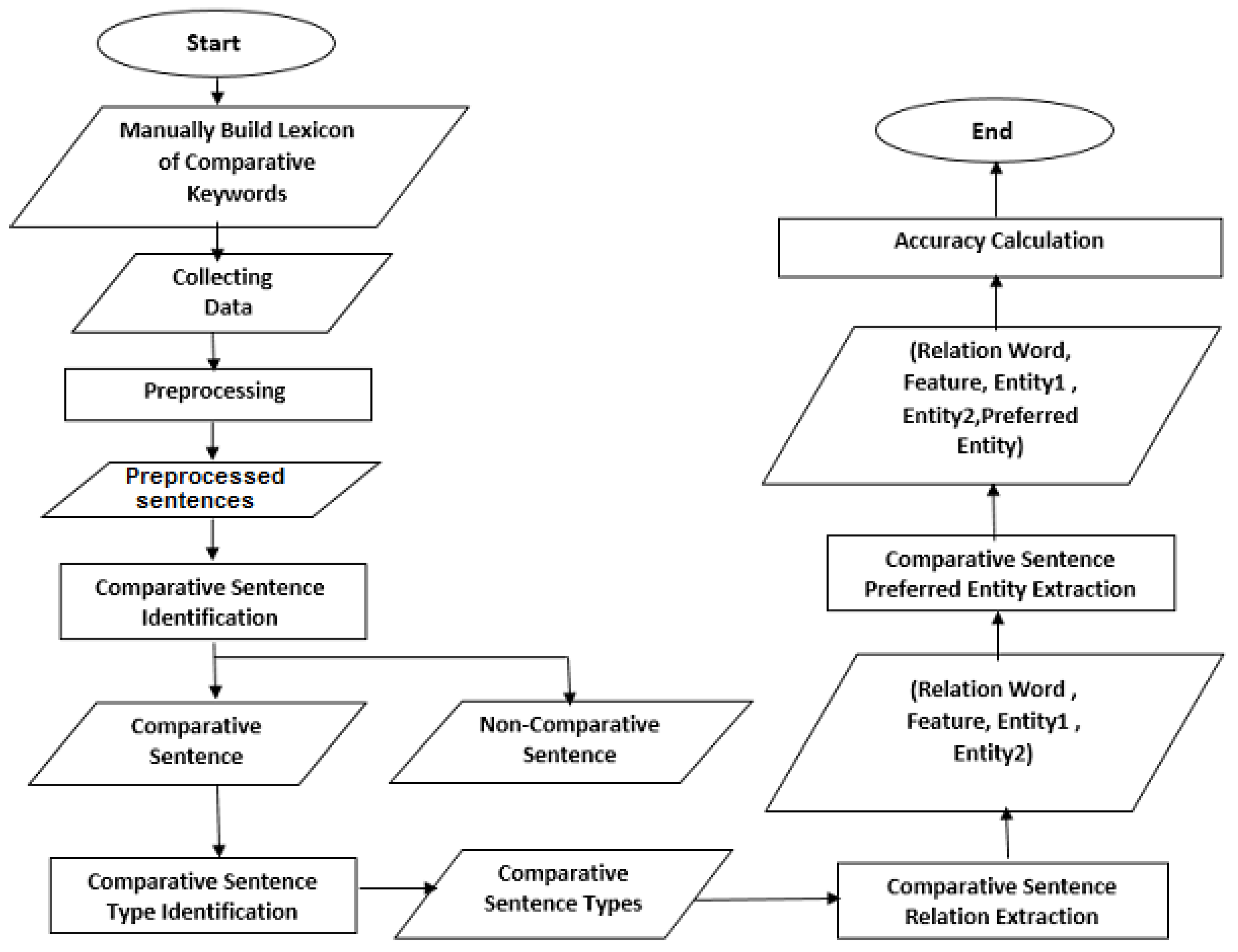 Algorithms 18 00044 g001