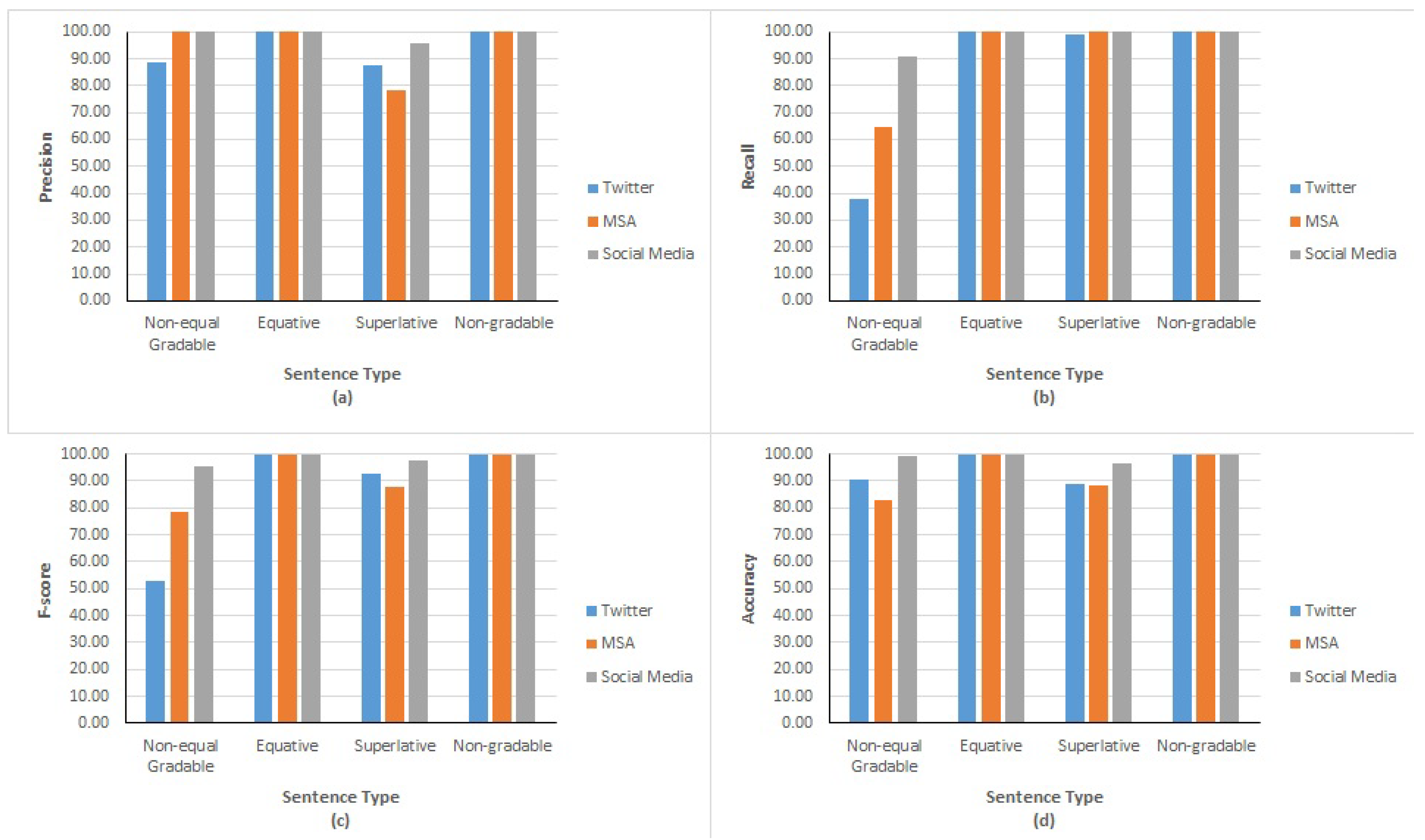 Algorithms 18 00044 g003