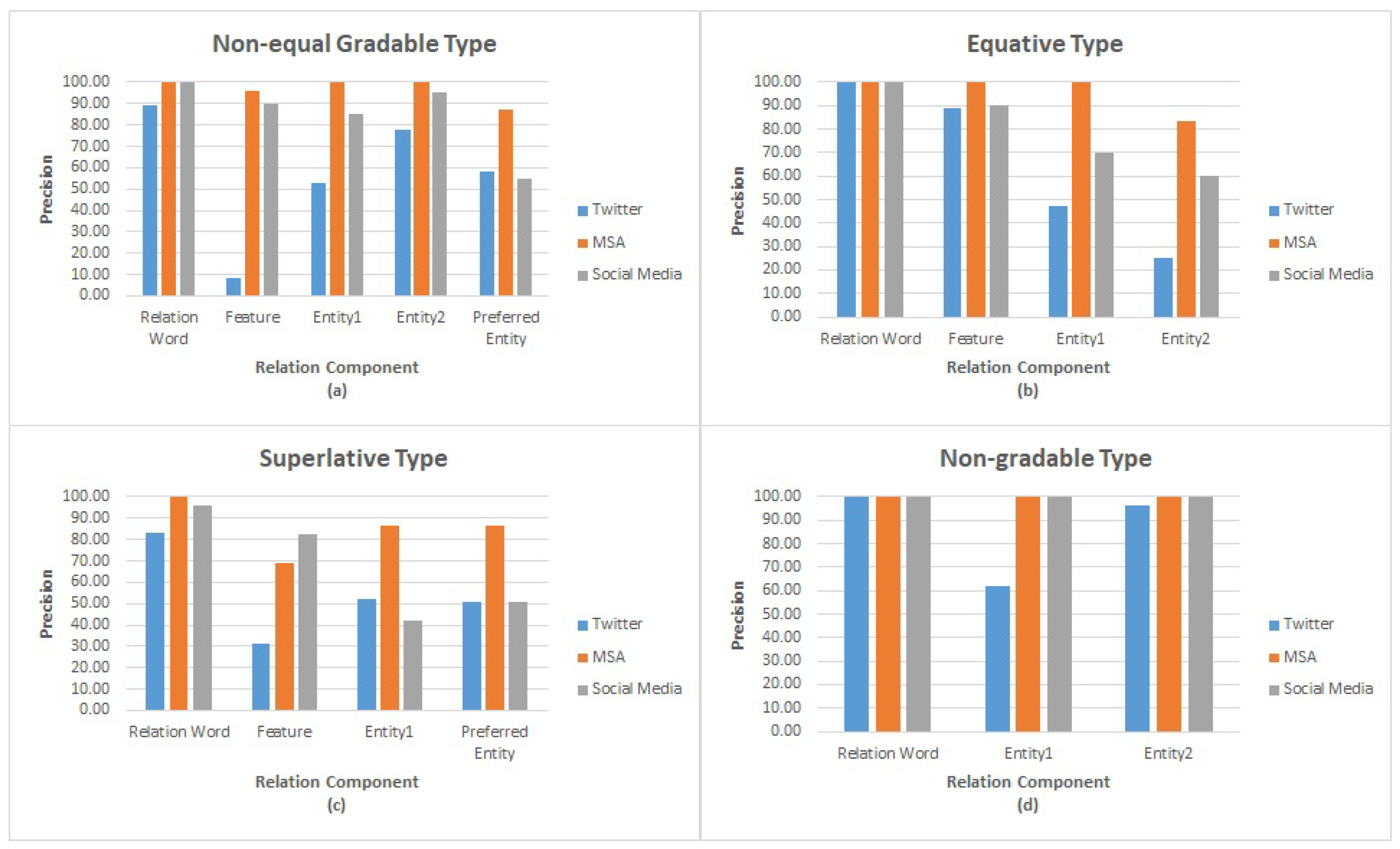 Algorithms 18 00044 g004