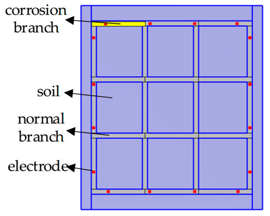 Grounding Grid Electrical Impedance Imaging Method Based on