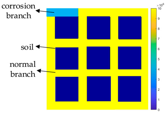 テレビ K Grounding Grid Electrical Impedance Imaging Method Based on