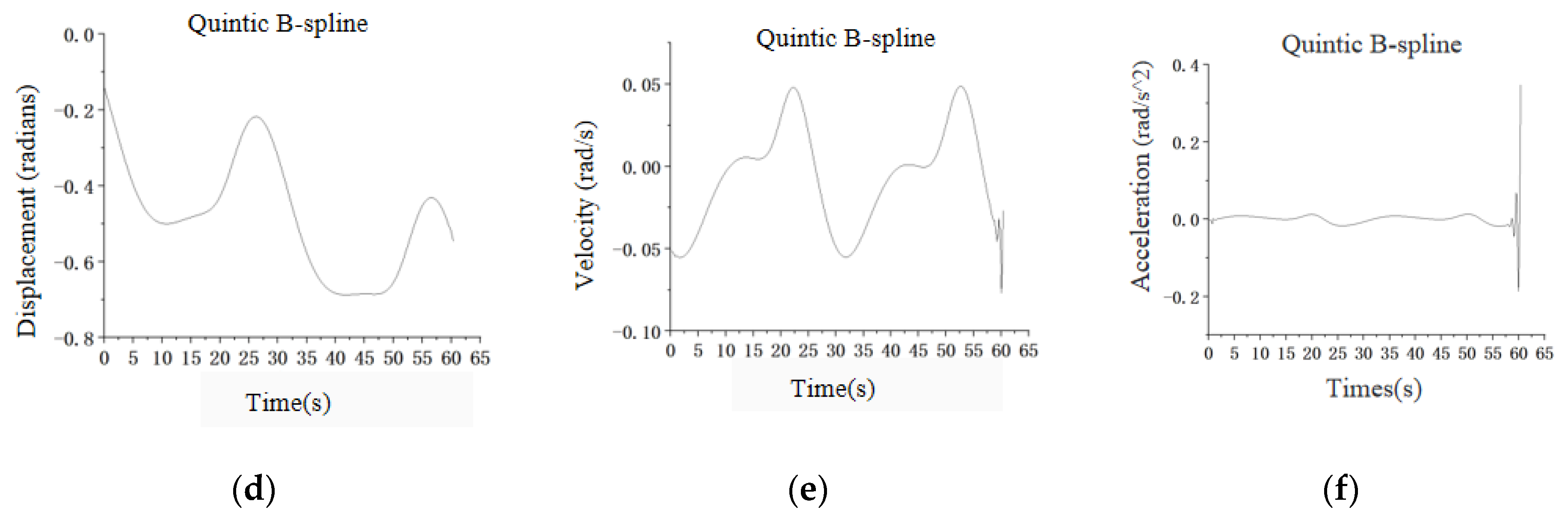 Algorithms 18 00053 g008b