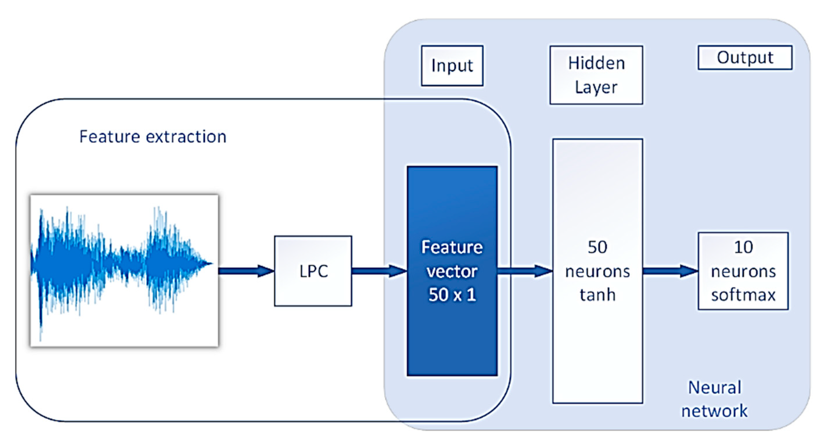 Algorithms 18 00058 g011