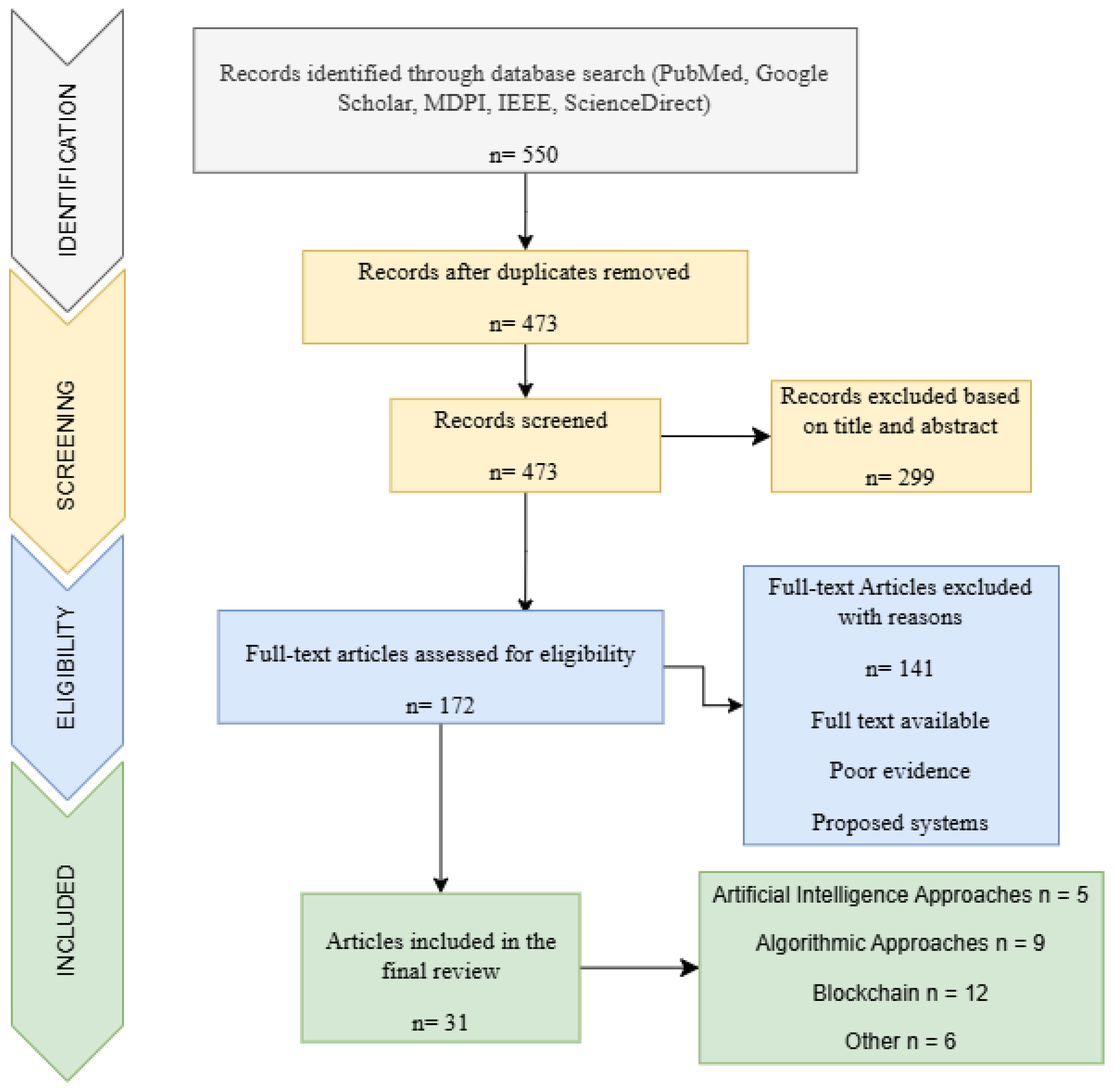 Algorithms 18 00059 g002