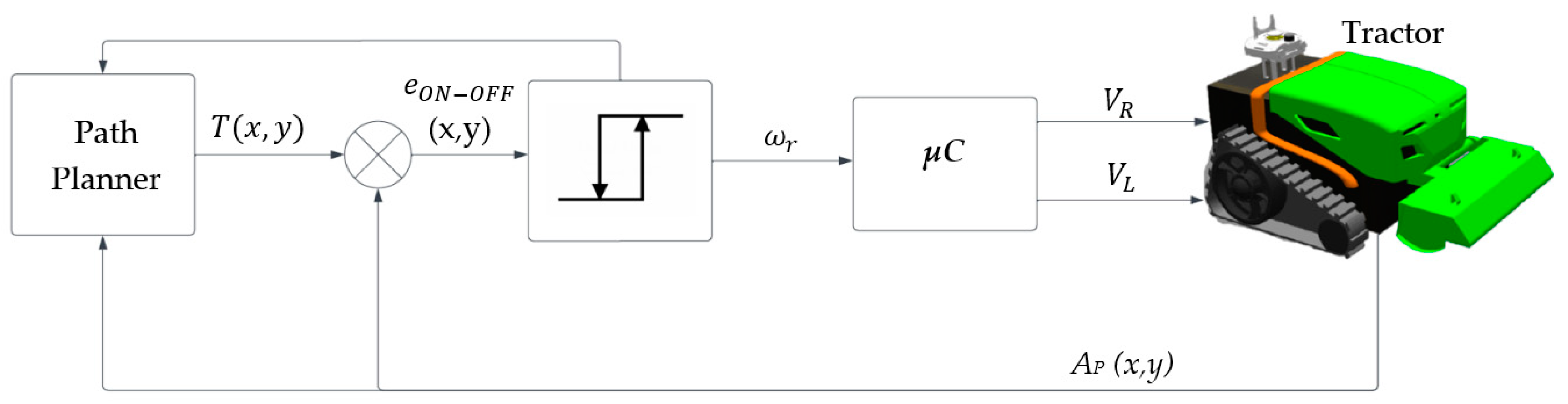 Algorithms 18 00063 g003