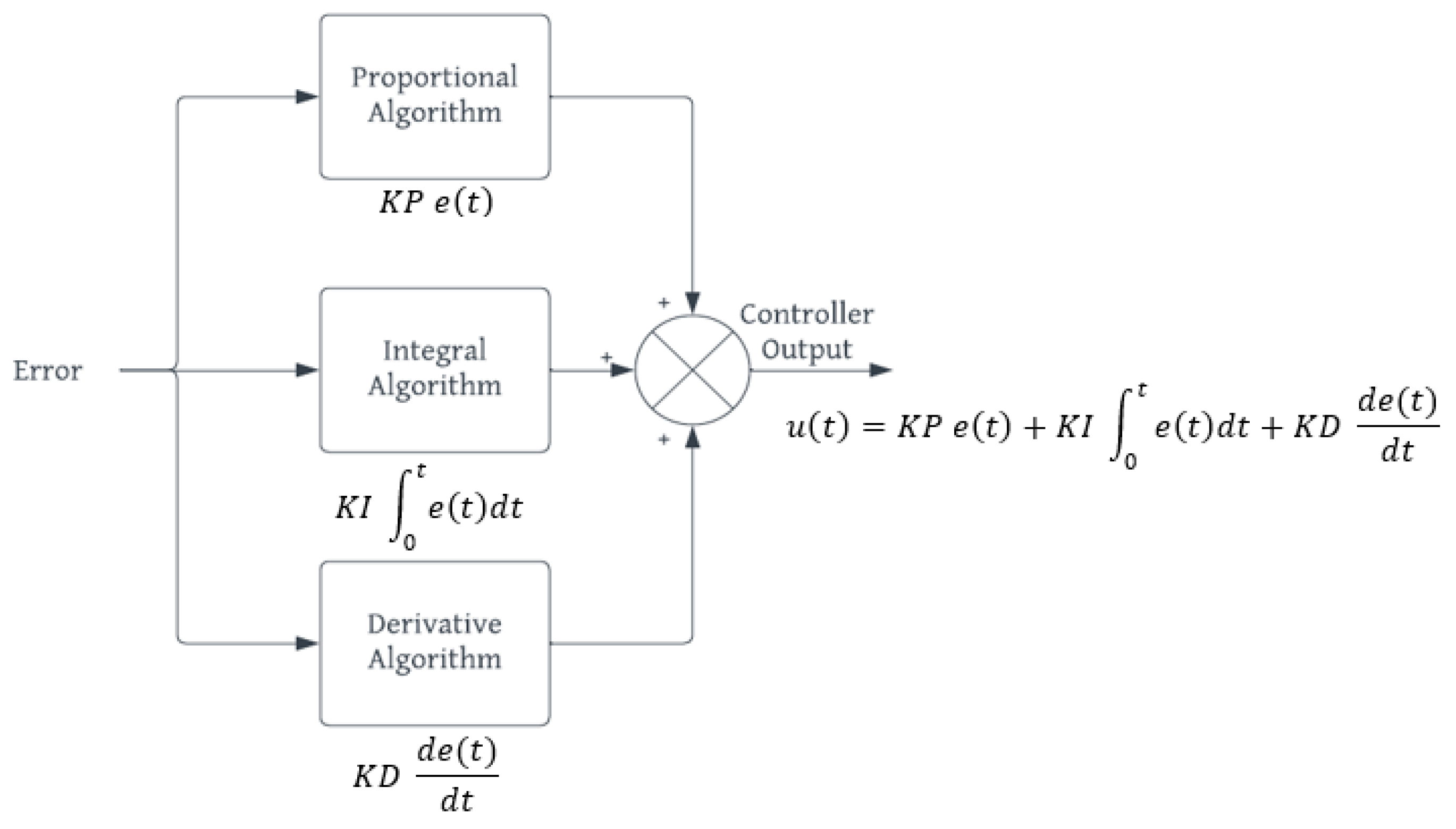Algorithms 18 00063 g005