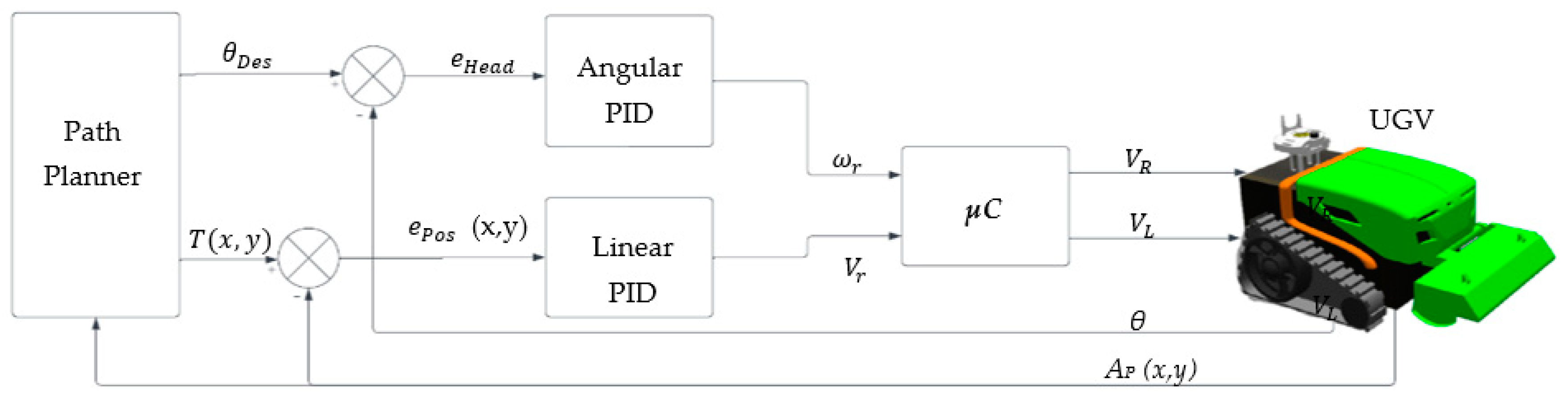 Algorithms 18 00063 g006