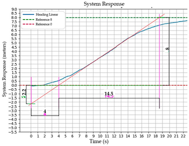Algorithms 18 00063 i001