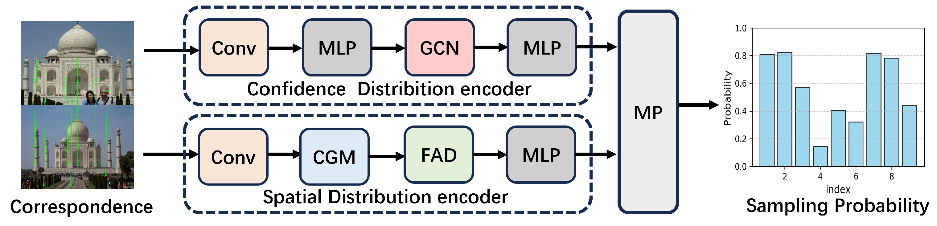 Algorithms 18 00065 g005