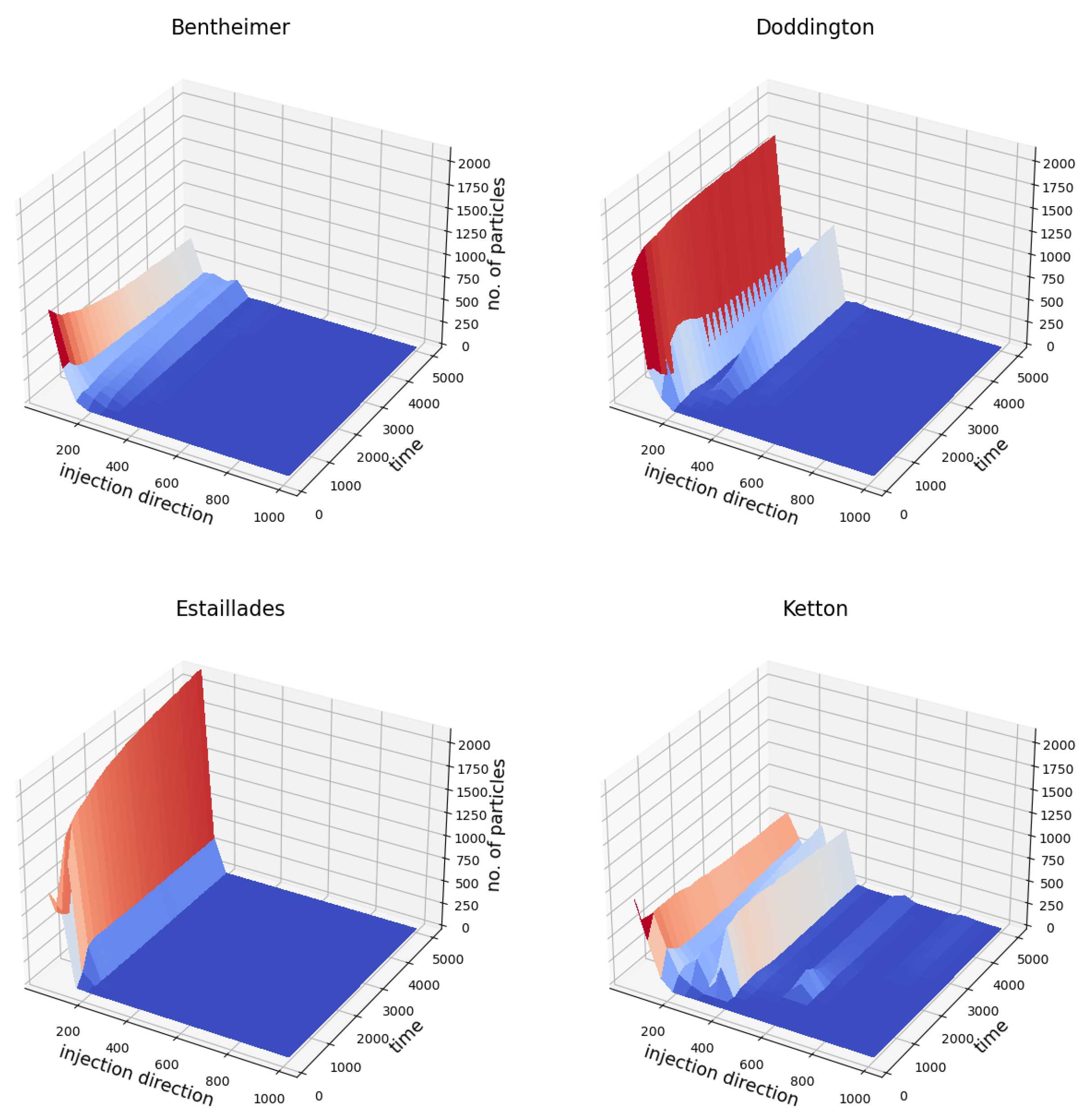 Algorithms 18 00068 g005